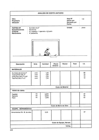 I                                         ANALlSlS DE COSTO UNITARIO


     Obra                                                                           Hoja No          Y   138
     Propietario   :                                                                Hecho por
     Ubicación     :                                                                Revisado por     :
                                                                                    Fecha

    PARTIDA Ne          :   Sumidero de 2"                                          Unidad           :   pieza
    Especificaciones    :   De bronce
    Cuadrilla           :   0 l capataz + 1 operario + 0 5peón
                             ,                          ,
    Rendimiento         :   4 piezasldía.




          Descripción             Unid.       Cantidad            Precio      Parcial        Total        I.U.
                                                                 Unitario

    MATERIALES

    Sumidero de bronce 2"          unid             1 ,O0
    Tubería PVC SAL 2"             unid             'PO
    Codo PVC SAL 2"x 90Q           unid             1 ,O0
    Tee PVC SAL 4" x 2"            unid             1 ,O0




                                                                     Costo de Material

     MANO DE OBRA

    Capataz                          hh           0,200                                                    47
    Operario                         hh           2,000                                                    47
    Peón                             hh           1,000                                                    47



                                                            Costo de Mano de Obra        I           1

     EQUIPO, HERRAMIENTAS

    Herramientas 3% M. de obra                    0,03                                                     37




                                                             Costo de Equipo, Herram.

                                                                                  TOTAL

234
 