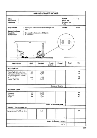 ANALISIS DE COSTO UNITARIO


 Obra                                                                                     Hoja N9              143
 Propietario      :                                                                       Hecho por
 Ubicación        :                                                                       Revisado por     :
                                                                                          Fecha

 PARTIDA N*                     : Salida para tornacorriente. b'ipolar simple con         Unidad           :   punto
                                  PVC
 Especificaciones               :
 Cuadrilla                      : 0,l capatáz + 1 operario + 0,75 peón
 Rendimiento                    : 4 puntosldía.




               ,-- - .
                   . .   . ..
                          ~
                                -    . - ~        .---        --




       Descripción                       Unid.         Cantidad         Precio      Parcial        Total        I.U.
                                                                       Unitario

 MATERIALES

 Tubo PVC-SEL518" x 3m                      tub            1,322                                                 72
 Tornacorriente bakelita simp.             unid            0,900                                                 12
 Cajas octogonales livianas
 4"                                        unid            1,430                                                 12
 Cable TW N" 4                              m1             8,150                                                 07



                                                                           Costo de Material

 MANO DE OBRA
                                                                                                           L
 Capataz                                    hlh           0,200                                                  47
 Operario                                   hlh           2,000                                                  47
 Peón                                       hlh           1,500                                                  47




                                                                    Costo de Mano de Obra
                                                                                                                         i
 EQUIPO, HERRAMIENTAS

Herramientas 3% M. de obra                                 0,03                                                  37




                                                                     Costo de Equipo, Herram.

                                                                                       TOTAL

                                                                                                                       239
 