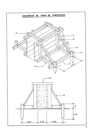 ENCOFRADO DE   VIGAS DE   CIMENTACION
 