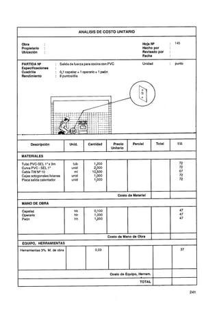 ANALlSlS DE COSTO UNITARIO


Obra                                                                               Hoja NQ              145
Propietario    :                                                                   Hecho por
Ubicaci6n      :                                                                   Revisado por     :
                                                                                   Fecha

PARTIDA NQ            : Salida de fuerza para cocina con PVC                       Unidad           :   punto
Especificaciones      :
Cuadrilla             : 0,l capataz + 1 operario + 1 peón
Rendimiento           : 8 puntosldía




      Descripci6n              Unid.       Cantidad        Precio      '
                                                                           Parcial          Total        I.U.
                                                          Unitario

MATERIALES

Tubo PVC-SEL 1" x 3m             tub          1,200                                                       72
Curva PVC - SEL 1"              unid          2,000                                                       72
Cable TW N* 10                    ml         10,500                                                       07
Cajas octogonales livianas      unid          1,000                                                       72
Placa salida calentador         unid          1,000                                                       72



                                                               Costo de Material       1
                                                                                       1
                                                                                                    1
                                                                                                    1


MANO DE OBRA

Capataz                           hh           0,l O0                                                     47
Operario                          hh           1,000                                                      47
Peón                              hh           1,000                                                      47




                                                        Costo de Mano de Obra
 EQUIPO, HERRAMIENTAS
       -
Herramientas 3% M. de obra                     0,03                                                           37




                                                                               -
                                                         Costo de Equipo, Herram.

                                                                               TOTAL
 