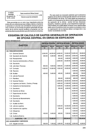 % Gastos
                          Gasto anual de la Oficina Central
                                                                  Por esta razón es necesario además que la estructura
  de operación de                                              orgánica de la oficina central guarde relación con el monto
                           Volumen anual de contratación
   la Ofic. cenlral
                                                               de contratación de obras. Con este objeto se presenta un
                                                               cuadro con el esquema de cálculo de los gastos generales
   Este porcentaje es un valor muy importante entre los        de operación de la oficina central de tres empresas:
costos de una empresa porque obliga a &tos a mantener          pequeña, mediana y grande, y sus respectivos organigra-
o aumentar el volumen de contratación anual ya que en          mas modelos, los cuales deben tomarse como referenciales
caso contrario el porcentaje de gastos generales de ope-       dado que en la práctica tanto los costos aconsiderar como
ración de la oficina central tendería a aumentar con los       la organización de la empresa deben corresponder a las
evidentes efectos perjudiciales que ellotraeríaa la empresa.   reales necesidades de esta.


     ESQUEMA DE CALCULO DE GASTOS GENERALES DE OPERACION
          DE OFICINA CENTRAL EN OBRAS DE EDlFlCAClON




  .O0 REMUNERACIONES
       1.O1 Gerente General
       1.O2 Secretaria de Gerente
       1.O3 Recepcionista
       1.O4 Gerente Administrativo y Financ.
       1.O5 Secretaria
       1.O6 Jefe Dpto. Finanzas
       1.O7 Contador
       1.O8 Tesorero
       1.O9 Auxiliar
       1.10 Jefe de Personal
       1.1 1 Planillero
       1.12 Gerente Técnico
       1.13 Ingeniero de Valoriz., Costos y Presup.
       1.14 Asistente de Valorizaciones
       1.15 Secretaria
       1.16 Gerente de Obras
       1.17 Supervisores de obra
       1.18 Secretaria
       1.19 Gerente de Mantenimiento
       1.20 Secretaria
       1.21 Auxiliar de Mant.
       1.22 Jefe de Logística
       1.23 Asistente de Logística
       1.24 Dibujantes
       1.25 Chofer
       1.26 Auditoría Externa


 !.O0 ALQUILERES Y SERVICIOS
       2.01 Alquiler de local
 
