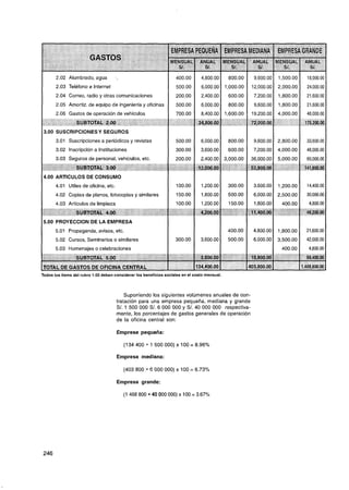 2.02 Alumbrado, agua          -!


       2.03 Teléfono e lnternet
       2.04 Correo, radio y otras comunicaciones
       2.05 Amortiz. de equipo de ingeniería y oficinas
       2.06 Gastos de operación de vehículos


 3.00 SUSCRIPCIONES Y SEGUROS
       3.01 Suscripciones a periódicos y revistas
       3.02 Inscripción a Instituciones
       3.03 Seguros de personal, vehículos, etc.


 4.00 ARTICULOS DE CONSUMO
       4.01 Utiles de oficina, etc.
       4.02 Copias de planos, fotocopias y similares
       4.03 Artículos de limpieza


 5.00 PROYECCION DE LA EMPRESA
       5.01 Propaganda, avisos, etc.
       5.02 Cursos, Seminarios o similares
       5.03 Homenajes o celebraciones
                 tlUBTO?At 6.00           ,   ,.   ,,   ,   ,   ,, ,,   , , ,   ,,



TOTAL DE GASTOS DE OFfCiNA CENTRAL
Todos los items del rubro 1.00 deben considerar los beneficios sociales en el costo mensual.



                                          Suponiendo los siguientes volúmenes anuales de con-
                                      tratación para una empresa pequeña, mediana y grande
                                      S/. 1 500 000 S/. 6 000 000 y S/. 40 000 000 respectiva-
                                      mente, los porcentajes de gastos generales de operación
                                      de la oficina central son:

                                      Empresa pequeña:



                                      Empresa mediana:



                                      Empresa grande:
 
