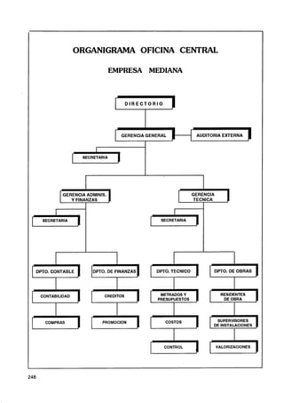 ORGANIGRAMA OFICINA CENTRAL

                                    EMPRESA MEDIANA



                                     1     DIRECTORIO       1

                                         GERENCIA GENERAL               AUDlTORlA EXTERNA
                                                 l .
                            I
                       SECRETARIA




             GERENCIA ADMINIS.                                  1      GERENCIA




I
          I
    SECRETARIA
                   r                               m    SECRETARIA




                          7DPTO. DE FINANZAS           DPTO. TECNICO          DPTO. DE OBRAS




1
 F'
AD
    CONTABILIDAD




     COMPRAS
                   1            CREDITOS




                                PROMOCION
                                                        METRADOS Y
                                                       PRESUPUESTOS
                                                                                   RESIDENTES




                                                                               SUPERVISORES
                                                                              DE INSTALACIONES




                                                  -1                         1    VALORIZACIONES
 