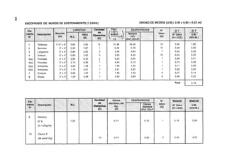 ENCOFRADO DE MUROS DE SOSTENIMIENTO (1 CARA)                      UNIDAD DE MEDIDA (U.M.): 2,40 x 0,80 = 0,92 m2

                                                       DESPE
                                                     Madera
                                                      10%
                                                    Dxt ,tO)=E]

        Tablones
        Barrotes
        Largueros
        Soleras
        Puntales
        Puntales
        Arriost res
        Arriostres
        Estacas
        Bases

                                                                                           Total




                                         Cantidad

                                        Elementos


  9     Alambre
        No8
        (O, 11OKgIml)


  10.   Clavos 4"
        (94 unid11Kg)
 
