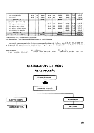 2 06 Articulas de limpieza
    2 07 Boticiuin


3.00 SEGUROS Y DERECHO DE USO
    3 01 Seguro de Acctdentes y vida
    3 02 Seguro de daños a terceros
    3 03 Seguro de Accidente de viales
    3 04 Derechos de uso de terceros




 Se consideran dos (2) choferes y dos (2) guardianes
Los items del rubro 1.O0 incluyen los beneficios sociales en los costos mensuales.


   Suponiendo los siguientes costos directos totales para obras pequeña, mediana y grande: S/. 800 000, S/. 3 000 000
y S/. 25 000 000 respectivamente, los porcentajes de gastos generales de operación de la oficina en obra son:


Obra pequeña:                                Obra mediana:                               Obra grande:
 (42 050 + 800 000) x 100 = 5.26%              (123 O00 + 3 O00 000) x 100 = 4.10%         (959 O00 + 25 O00 000) x 1O = 3.84%
                                                                                                                      0




                                         ORGANIGRAMA DE OBRA
                                                    OBRA PEQUENA

                                                1      OFICINA CENTRAL               1

                                                1     RESIDENTE GENERAL              1

1   MAESTRO DEOBRA                       1                                                      1      ALMACENERO            1
    ASISTENTE DE OBRA
 