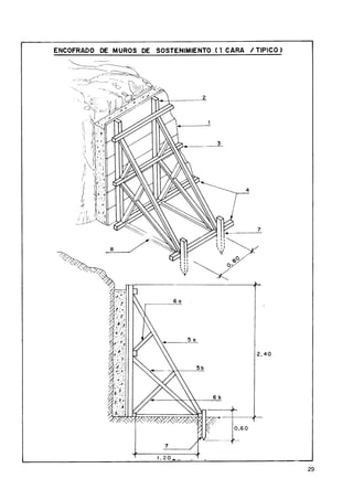 I   ENCOFRADO DE MUROS DE SOSTENIMIENTO ( 1 CARA / TIPICO   I
 
