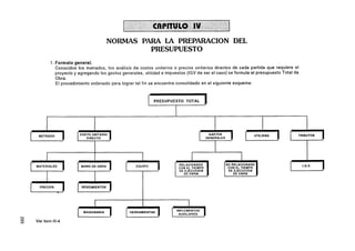 NORMAS PARA LA PREPARACION DEL
                                                    PRESUPUESTO
             1. Formato general.
                Conocidos los metrados, los análisis de costos unitarios o precios unitarios directos de cada partida que requiere el
                proyecto y agregando los gastos generales, utilidad e impuestos (IGV de ser el caso) se formula el presupuesto Total de
                Obra.
                El procedimiento ordenado para lograr tal fin se encuentra consolidado en el siguiente esquema:



                                                               PRESUPUESTO TOTAL




      METRADO              COSTO UNITARIO
                                                                                               GENERALES
                                                                                                                                      TRIBUTOS
                                                                                                                                                   i

                                                                          I
                                                                          1
                                                                               RELACIONADO
                                                                               CON EL TIEMPO
                                                                               DE EJECUCION
                                                                                 DEOBRA
                                                                                               1
                                                                                               1
                                                                                                           NO RELACIONADO
                                                                                                            CON EL TIEMPO
                                                                                                            DE EJECUCION          rkl     I.G.V.




       PRECIOS              RENDIMIENTOS




                                                                              IMPLEMENTOS
                                                   HERRAMIENTAS
                                                                               AUXILIARES
IU
m
ui   Ver ítern 1 14
                1-
 