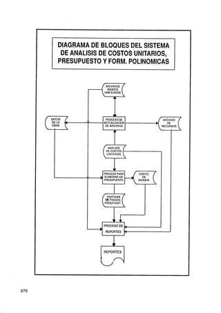 DIAGRAMA DE BLOQUES DEL SISTEMA
 DE ANALISIS DE COSTOS UNITARIOS,
PRESUPUESTO Y FORM. POLINOMICAS


               INDICES
             UNIFICADOS




               ANALISIS
              DE COSTOS
              UNITARIOS




             ELABORAR UN
             PRESUPUESTO   INCIDEN.




             PRESUPUEST.
 