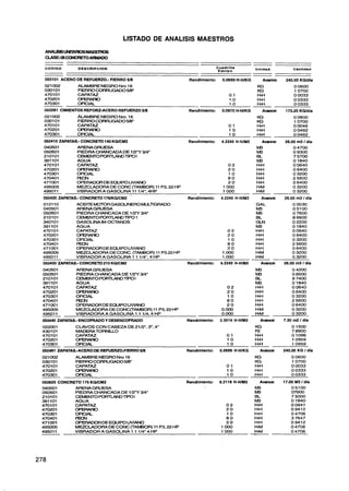 LISTADO DE ANALlSlS MAESTROS
 ANAUSsllMTAWOSMAES7ROS
 CLASE:06 CONCRETOARMADO

 CODIGO        DESCRiPCiON                                                 Cuadrilla         Unidad              Cantidad
                                                                            Equlpo

 050101 ACERO DE REFUERZO.- FIERRO 518                      Rendimiento:     0.0699 H-WKG         Avance:    240.00 KGldía
 021002   .   ALAMBRE NEGRO Nro.16
 030101       FIERRO W R R U G A D O W
 470101       CAPATAZ
 470201       OPERAWO
 470301       OFICIAL                                                            1 .O         HH                 O 0333
 050261 CIMIENTOS REFORZ-ACERO REFUERZO 518                 Rendimiento:     0.0970 H-WKG         Avance:    173.20 KGldía
 021002       ALAMBRE NEGRO ~ r o16
                                  .                                                          KG                  O 0600
 O301O1       FIERRO CORRUGADO Y8"                                                           KG                  1 0700
                                                                                             HH                  O 0046
                                                                                             HH                  O 0462
470301        OFICIAL                                                            1 0         HH                  O 0462
050410 ZAPATAS.- CONCRETO 140 KOlCM2                       Rendimiento:      4.2240 H-HlM3    Avance:        26.00 m3 1día
              ARENAGRUESA                                                                    M3                  O 4700
              PIEDRA CHANCADA D E 1R"Y 3/4"
              CEMENTO P FT A D nmI
              AGUA
                       OILN                                                                  E-
                                                                                             M3
                                                                                                                 O 9300
                                                                                                                 7 5700
                                                                                                                 O 1840
              CAPATAZ                                                                        HH                  O 0640
              OPERARlO                                                                       KH                  0 6400
              OFICIAL                                                                        HH                  O 3200
              ACN                                                                            HH                  2 5600
              OPERADOR D E E W l P O UViANO                                                  HH                  O 6400
495005        MEZCLADORADE CONC (TAMBOR) 11 ~ 3 . 2 HP
                                                    2                                        HM                  O 3200
495011        VIBRADOR A GASOLINA 11 1/4". 4HP                                               HM                  O 3200
050420 ZAPATAS.- CONCRETO 176/KG/CM2                       Rendimiento:      4.2240 H-HIM3        Avance:   26.00 m3 1 día
O10110        ACEITE MOTOR GASOUNERO MULTIGRADO                                              GA L               O 0030
040501        ARENA GRUESA                                                                   M3                 05100
050501        PIEDRA CHANCADA D E 1/2Y 3 4
                                        /"                                                   M3                 O 7600
210101        CEMENTO PORTLANDnm1                                                            BL                 8 6600
340101        GASOLINA 84 OCTANOS                                                            GLN                o 2200
391101        AGUA                                                                           M3                 0 1840
470101        CAPATAZ                                                          O2            H H                0 0640
470201        OPERARlO                                                          2 0          H H                O 6400
470301        OFiClAL                                                           1 0          H H                O 3200
470401        ACN                                                              8O            H H                2 5600
471 001       OPERADOR D E EQUIPO LIVIANO                                      2 0           HH                 0 6400
495005        MEZCLADORA D E CONC. TTAMBOR) 11 P3.22 H P                     1.o00           HM                 O 3200
49501 1       VIBRADOR A GASOLINA i1 1/4-, 4 HP                              1.m             H-M                0.3200
050430 ZAPATAS- CONCRETO210 KGlCM2                         Rendimiento:      4.2240 H-HIM3     Avance:      26.00 m3 1 día
040501        ARENA GRUESA                                                                   M3                 O 4200
050501        PIEDRACHANCADA D E 1/2Y W                                                      M3                 O 8500
210101        CEMENTOPOKLANDTlWl                                                             BL                 9 7400
391101        AGUA                                                                           M3                 0 1840
4701O1        CAPATAZ                                                           02           HH                 0 0640
470201        OPERARlO                                                          2 0          HH                 O 6400
470301        OFClAL                                                            1O           HH                 O 3200
470401        m                                                                 8 0          HH                 2 5600
471001        OPERADOR D E EQUIPO LIVIANO                                       2O           HH                 O 6400
495005        MEZCLADORA D E CONC(TAMB0R) 11 P3,22 H P                       0.000           HM                 O 3200
495011        VIBRADORA A GASOLINA 1 1 1/4.4 H P                             0.000           HM                 O 3200
050440 ZAPATAS- ENCOFRADO Y DESENCOFRADO                   Rendimiento:     2.3014 H-HIM2      Avance:      7.30 m2 1 día
022001        CLAVOS C O N CABEZA D E 21/2", 3", "
                                               4                                             KG                 O 1500
430101        MADERATORNILLO                                                                 P2                 7 8900
470101        CAPATAZ                                                           01           KH                 O 1096
470201        OPERARlO                                                          1 0          HH                 1 0959
470301        OFICIAL                                                           1 0          HH                 1 0959
050461 ZAPATAS.-ACERO DE REFUERZO.FIERR0 Y8                Rendimiento:     0.0699 H-HIKG      Avance:      240.00 KG 1 día
021002        ALAMBRE NEGRO Nro 1 6                                                          KG                 O 0600
030101        RERROCORRUGADO 5%''                                                            KG                 1 0700
470101        CAPATAZ                                                           O1           W                  O 0033
470201        OPERARlO                                                          1 0          KH                 0 0333
470301        OFICIAL                                                           1 0          HH                 O 0333
050620 CONCRETO 175 KGlCM2                                 Rendimiento:     6.21 18 H-HIM3     Avance:      17.00 M3 1 día
040501       ARENA GRUESA                                                                    M3                 05100
050501       PIEDRA CHANCADA D E 1/2"Y 3/4"                                                  M3                 O7600
210101       CEMENTO POKLANDTlPOl                                                            BL                 7 5000
391101       AGUA                                                                            M3                 O 1840
4701O1       CAPATAZ                                                            O2           HH                 O 0941
470201       OPERARlO                                                           2 0          KH                 09412
470301       OFICIAL                                                            1 0          HH                 O 4706
470401       PECN                                                               8 0          HH                 3 7647
471001       OPERADOR D E EQUIPO UVIANO                                         2 0          HH                 09412
495005
49501 1
             MEZCLADORA D E CONC (TAMBOR) 11 P3.22 H P
             VIBRADOR A GASOLINA 1 1 1/4" 4 H P
                                                                             1 000
                                                                             1 000           -
                                                                                             H
                                                                                             H
                                                                                              M
                                                                                              M
                                                                                                                0 4706
                                                                                                                0 4706
 