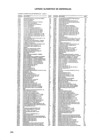 LISTADO ALFABETICO DE MATERIALES

LISTADO ALFABETICO D E MATERIALES                   -   Rubro 1
-
.-         ----               - .-             ...
                                                .       -- . .
                                                          -.      .     .-   ---                              --     -
                                                                                                                     p.                -
                                                                                                                                       - .--
CODIGO    RECURSO                                                 UND        CODIGO RECURSO                                                UND
                                           -- - - .
                                               - v -              -                                                                    -
          ARflAZADERADlAM.4" (C;ONLXION DOMIC)                        CM            ACCESORIOS DE BRONCE PARA l N m n o                     Km
          ACCITCHDGIVVX3 30                                           C&           ACEITE 1 GRADO40
                                                                                            -ID                                              rV
                                                                                                                                              J
          ACCll C DC MOTOFI                                           Gw           ACEITE MOTORPETROLEROGRNX>30                             <a.
          ACLITC MOTOR PCTROLCflOGTUüX)4>                             GnL          ACEITE MOTOR PETROLEROMULTIGRMO                          ri
          ACCKC PNMWCXvlISION                                         C'           ACEITE HIDMUUCO                                          (3.
          ACXIT[' PAMMlnTII.LONFIJMATlCO                             a            ACEITE MOTOR                                             Ct
          ACCII L~~<ANSMISW>N                                         '
                                                                      2            ACEITE PARATRANSFOf3MAmXt                                CL
          A K.
           GT
            I        I II»rfiuL.K;o                                   G N          ACEIílE PAMMAf3TIUONCUMATICO                             c-A
          ArxlrE r m m r n w s r o m m n c s                          r
                                                                      m            ACERODE CONSTRLECIONLISO 1/4X(R)
          A<:rri<) o r CONSTRIJC;CK>N JO 1 ~ x 3
                                           I.
                                            S                         A           ACERODE CONSTRUCCIONLlSO 1 M W                           VA
          xrnri or t'xxir;rnix.-cio~ uso 3 m    m                     VA           ACERODEMNSTRUCCON LlSO IRXX)                             VA
          A :1 I > [>E<;ONSTí7UCCON LlSO Y8WO
           CI FC                                                      U           ACERO DE CONSTRUCCIONU%,  5'4Xi*3'                       VA
          ~ c : r r nr;C~STRLJCCION
                     i~~                   LISO 1x70'                 A           ACERO CONSTRUCCORHUGAiX>. W x 9M                         K:
                                               in
          w t l r x >CONSTRLIC C:OARUGAT>O x m 4                      M;           ACEflO CONSTRLJCCNflLJGADCl W x ' J M                    K    s
          ACERO CONSTRUC CORRUGADO:V4" w 9M                           ffi          ACEROCONSTRUCCDí7RIJCSU30 Ix9                            tu3
          A<XTWCONSTRlJC            CORFIIJGAW 1 W x 4 0              tu%l         ,lcETu:NO                                                M3
          ACCIKUNMA                                                   CN           ACIDO MIJnlATICIJ                                        11
          NXIr'TNWRMACI O P V C SN'CLASC 10 1W                        LN           ADAPTN-WflMACt-O PVC.SAraCl.ASC 10 34"                   IN
          NIAPl'ACK3R CPVC IR"                                        LN           Arlf7MADO (1Efl lURNO)(f'Ci3OSV I'T3«Fa1)1)              Mi
          AITtMNX>(703TU~NC.>)(PT>30f&'l+ P7!S05,02)                  M3           AGREGADOS PAMATFNTO (1E n TiJRNO)                        m
          A<X CS
              W-             PAHAASrALTO(2W Ni3NO)                    M3           AWA                                                      Mi
          ALAMt3I1L: NCGnONio 8                                       M;           N-AMRnE NEGRC>Nro 16
          AUMOílE UCUXf3C DCSN. N.ANDO2Smm?                          IM           ALAMf3nEDC COBREDCSN. DUROP.Srrii~i2                     IM
          NCANTAnlLLA TMC CALInflE 8 D 1   L    R'                    IM           NCANTAnlLLATMC CAUDnC 8 D :-74"                          IM
          N.CANTARII.I.ATMC CALIBRE8 0 3 '    - 6                     IM           ALDARADC FlEí7RO                                         IN
          AW'>AM3                                                     M            ANGULO DCFICRROY1G"x 1"xl"xeM                            UNO
          NVGLlLODEFlERROWW4'k1B'~                                    LN           ANGULOM FIERRO IZl"xlM">G?O'                             LN
          A ~ D E L A D Cl E m o ~ ~ + w
                           r           114                            UV           AI-WNDELADE FIERFWGALV DIAM 1M"                          Lm
          AIWNMLADE FIERROCAVDIAM li2"                                LN           M A N E L A D E FE 600 PLANAS. 1/3"                     IM
          Ancl i N N X X lMETNfCO                                     LN          MENAGFUESA                                               M3
          ARENAFINA                                                   m           AHULaW                                                  M?
          ARENA -  M         (7 )
                              -0       + PUM97)                       M3          M E N A FINACbNTEM(PS30370 4 Pfj3N3~1~7)                 M3
          ARENA GRUECA                                                M3                                                ,
                                                                                  ~ C N A G R U E C A C /  M E M ( P ~ r705cym)7)
                                                                                                                               ~~~~~       M3
          N E N A GRUESAZAR (1l)(P.535001)W+P52428                 M3             AP.ENAMCMA(1l)(PFSFKOl 03+ PfUi428)                      M i
         ARENAMED!A(2l)(P53Saa+l +P5324291                         M3             ARENADE PLAYA(P53m204 r-P53í429)                         M3
         ARTET:FLUOAESC 1x 40 W A l m (EMPOTRAR)                   LN             M T E F FLUORESC7 x40 WATTS (EMPOTf-tAn)                 1N
         M T E F FLUORESC 3 x 40 WATm (EMPOTRAR)                   LN             ARTEF. FLUORESC 1 x40W(CT3WlLLA)                         IN
         ARTEF RUORE SC2x40 W (CT3EJILl.A)                         LN             MTCE r L u o n E s c 3 X ~ w ( ~ C J I I L L A )
                                                                                                             O                             IN
         AfiTEF FLUORE SC 1 x 40 W (G/ACRILICO)                    LN             ART EF IIUORCSC 7 x 40 W ( ;A ;7L<«
                                                                                                                 C' Cr I I ; )             IN
         ARTEF PLUORESC 3 x 4 0 W (WACRIUCO)                       LN             ASFNTO CN i R l O                                        M1
         -&m INDUSTRIAL SOUDO                                      lx             ASFALTO RG7W                                             (-1
         ASFALTO DIWIDO RC-30                                      rL             ASFALTODILUIDORC.70                                      <L
         ASFALTORC250                                             CIN             A ALTC~IU~XJSTHINSCLID<~ ~ ~ 1 í m r m
                                                                                    Y                             1                        tq;
         ASFALTOUQUIDO RC30                                       U               ASFALTOL.IWIT>O    flC-70                                11
         ASFALTO LO I O nc-2so
                     I UD                                         C1              m)!-RC                                                   (Qi

         M L W S I N E S CERANRlDRlADCOCOR LNT I W O              M?              BARRAOE FoCc PARACDRTINAT>C JCIIA         DI             IM >
         BARREN0 5' x lM"                                         LN              W N N O                                                  IN
         BARRENODC 5 PIES                                         IM              DARRCMMN3EI7ATlPO 1                                      uu
         BARRERAM'WERATIPO11                                      LN              €3N3RERAWCTVTIPO 111                                    M
         BARRA LlSA DE FIERRO Ylf? x 6 M                          LN              BARMLJSADC ncmo T I ~ - X ~ M                            LN
         BARRA LlSA DE ilERRO 3 ü " x B M                         LN              M n n A LISA DE FIEnrio IR x 6 M                         LN
         BARNIZPARAMADERA                                         GOL             BARNIZMARINO                                             WiL
         eAsE ZINCROMATO                                          rA              BY)ETLOSARUV*K3A3KWJEROS                                 LN
         OlDmOSACOCOR 31-1UEMS                                    LN              BISAGRA DE FIERRODE 2 IR"                                m
         BISAGRA DE I'IERRODE 4'                                  m               BISAGRA CAWCIiINA AWMNIZ 3.5% 3 5"                       w
         DISAGM MAWMINIO                                          U D
                                                                   N              OISAGM DE FIERRO                                         w
         BISAGRA DE FIERRODE 2 1i2"                               M               BISAGRA DE rlERRO DE 4'                                  P I
                                                                                                                                             N
         BLOQUEHUECO CONCMURO 10~19%                              LN              EXOOUE14UECOCONCMURO             15X19X                  LN
         RLOQUEHUECOCONCMUROñ)xI9x                                LN              BLOOUEHUEMCONC TECCIO 12x-                               ( N
         OLOOUEHUEWCONCTECHO 15x30~25                             Lm              RLOQUE HlJECOCONC.       TECHOX>>CYDCK                   LN
         NOOUE HUECOCONCTCWi075x30X25                             LN              DRAa3HIDRAULICOPARAPUERTA                                LN
         m                                                        a               MA                                                       w
         BRIDA CIEGA DC ACERO FORJADOOR 1 lL?                     LN              BROCHA4                                                  f m
         WRLE TELEFONKX32HILOS                                    I
                                                                  M               CADLfTLILEFONlCO3HILOS                                   IM
         C-NAC~V. nccr LIV~NAP'~ 4 -                              LN              CAJACALV. RECT.PESADA2 x 4"                              uu
         <;MACAV. OCTO<jCNALLN!ANA4"                              LN              CAlAGALV OCTOGONNPESADAdrl                               C N
         CAJADE PASCGALVNIZADA4" 4"CUADR
                                       x                          LN              CAJADE PASEGALVANIMD.44" x4" OCTCCi                      LN
         C N A D E P ASE GALVANIZADA25 " X4" X 4"                 LN              C N A D E PASEGALVANUAiJA2 5 x S x S "                   M
         CAlADEPASEGALVANIZADA3'xG" x6"                           LN              CAJADE PASEGALVANKADA8Wx4"                               LN
         CAJAMPASEGALVANlZADA 10% l U X C                         L N             CAJADEPASEGALVANIZADAln* l a x o '                       ( N
         C N A D E PASEGALVANVADA24'x 1O'x 6'                     LN              CAJA DE PASEGNVANVN3A.V x 12' x C                        UV
         W A D E PACECAV. PARATAOLERO24'xX'i                      LN              CAJAPASEGALVP~LEFOffixO~xO             15                LN
         CNACONWLET RECTAP-SAUDAS 4        W'                     LN              CAJACONDULETRECTAZ-SNIDAS 1'                             UV
         CAIA C O N W L E T T 2 SALIDAS34"                        LN              CAlAMETWCAGALV. PPARTTAnLERO74"x29                   UV
         CNAMETWCAWPARATABLER024"xX'i"                            LN              C N A DE CONEXIONDOMCflAPAPARAAGUA                   IN
         CAJADC CONEXIONDOMUTAPAPARADESAGU                        LN              CNADEDESAGUE 12x74'                                  UNO
      CAJADE MSAGUE 24x 24"                                       UND             CAJA SENAL FE F W                                    LN
      WU.                                                         n               CALIIIDRAULICA(30 KG)                                n
      CAUJANAGALVANVMAMUWLADA                                     UN              CANALU DE FIERRO 2'x ?? # x 6 M                      (N
      CANALUDEFlERR03'x??#8xBM                                    LN              CANAL U DE FIERRO4'x ?? Y x 6 M                      m
      CANAL'WW4xl l R x l / B x Z O                               LN              CANALONASR-CEMLONG=740 M                             L N
      CANALONASO CEM LONG= 640 M                                  LN              CAORAMACHIHEMBRADA34- x4"                            M?
      C;LVXM                                                      m               CASWETEPAPASPCTUGM                                   uu
      CEDROMACI-tIIiEMBRADO3/4'x4"                                m               CEDRO                                                W
      CCMENTOASFALTlCO                                            m               CEMEtWOASFALTICODEPENETMUON 50160                    C1
      CEMENTOASFALTIMDE PEENlRAClON6WO                            a               CEMENTOASFALTICODE PENETRACION          BY100        m
      CEMEhCTOASFALTlCODEPENETRACKXIl2W150                       m               CEMENTOASFALTCODEPEN€iRACION 1YMM                    CL
      CEMENTO PORTiANDTlPO I                                      a               C E M E N T O P O R W D T I W 1P                     a
      CEMENTO m T i A N D n m 11                                  ffi             CEMENTO PORTLAND TIPO 11 x 42 5 KG                   n
      CEMENTOPORTLANDTIPOV                                        ffi             CEMENTOW R T i A N D n P O V x 42 5 KG               a
      CERPAJERLA                                                  CiO             CERRAWRADE PERILLAPARAPTAEXTER                       LN
      CERRAMJRADEPERILLAPAPAPTAWRMK.                              LN              CERRAWRADE PERILiAPTABWVO                            LN
      CERRAMJRA MEMPOTRAR TIPO MANUA                              UND             CERRAWRADE EMBLJTIRCONMANUA                          UND
      CERRADURA ME M W T T I W PICOMLORO                          LN              CERRADURA ELECTRK:A INGRESOA EDIFICIO                UND
 
