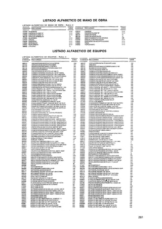 LISTADO ALFABETICO DE MANO DE OBRA
LISTADO ALFABETICO D E M A N O D E OBRA - R u b i o 2

CODIGO RECURSO                                       UND          CODlGO      RECURSO




                                                                  -
                                                     H            4M10        WATAZ
                                                     H-H          4-
                                                                   1          CAPATAZUASEV"
                                                     H-H          385124      GASTOSFUOS

                                                     H-H                      MAP.TTENIMIENTODEOFlClNA
                                                     H-H          -
                                                                  4           OF)CIALCONTRO(ADOR
                                                     t  i         4
                                                                  -           OPERARIODE EOUlPOUVlANO
                                                     - 1          4
                                                                  -           PECN
                                                     H-H          4
                                                                  -           TOWGWI)
                                                     %



                                 LISTADO ALFABETICO DE EQUIPOS
LISTADO ALFABETICO D E EQUIPOS         -   Rubro 3
                                                       -
                                                                           CODIGO RECURSO                                       UND
CODlGO   RECURSO
                                                       -D
                                                       UN
                                                        -                                                                      --
                                                             HM                                                                      Mn
                                                             Mil                                                                  m3
                                                             Mil                                                                  CM
                                                             m                                                                    CM
                                                             m                                                                    CM
                                                             m                                                                    CM
                                                             m                                                                    Mil
                                                             m!                                                                   Mn
                                                             m                                                                    M
                                                             Ihil                                                                 m
                                                             M)
                                                              .                                                                   m
                                                             m                                                                    M
                                                             m                                                                    CM
         CAMlONlMPRlMAWRCX2 17G210lSaOGL                     m                                                                    M
         CAMlONSEMlTRAYLERGX4330 HP4'OTN                     tM                                                                   CM
         CARGADOR DE RE7ROEXCAVADORABHP Y63
                                          1                  m                    CARGFRONTALSrLL6SHP1-125YD3CAT9iO               Mil
         CARGFRONTAl.C1.1.8OHP15 175YDXA1920                 Hvl                  CARGFRONTALSIL8093 tiP 15-1YO3                  Hul
         CARGFRONTALShL1MHP175225YD3CA1W<I                   m                    CARG FRONTAL.LZL 1 M 115HP2-225Y03              Hul
         CARG FRONTALSrLL125HP2.5Y03                         m!                   CARGFRONTAL.yl.l.134lHP2.253 TiTn3CA19FU        m
         CARGFRONTALSN 15WP3YD3CAT9M                         m                    CARGFRONTN.yl.l.lfiD195HP3 5YD3                 Hul
         C4RG rFtC+iCALSNl6MP4YD3CAT-966                     m!                   CARCiFRONTALJ 170HP34YD3 (166C
                                                                                                    N                             CM
         CARG FRONTLU.YLLXX3HP4YMCAT9869                     CM                   CARG FRONTALSAL260HP4.55      5YD3CAT9B98       m
                                                             m                    CARG FRONTALS 3M HP 55 YD3
                                                                                                     N                            Ml
                                                                                                                                   i
                                                             t w                  CARGFRONTALSCRCGADM HP     OS                   btM
                                                             m                    CCPILL O DC ElANco                              i+M
         CWVICAWRPTIMAR ~ S X ~ ~ M C ~ O ~ P - ~ G ~ O I M.)
                                                          M                       CHANCADOH P R W R ?O X36 M r 7TiHP4 70TM        MI
         CHAM2OORA SEC JND 24 'S HF 34HP4ti70TM           M+                      (;HANCADORASTCUr<D36 S75HP4o7OTW               Mli
         CHmM PRIMAR SCCUNDR M í 94) As50 TM
                                       IP                 Mli                     CZALLAPIC DFCONTRC W        L hST4HI'           m4
         CI7N LA- CONSTR.JCCIONM4NULU HASTA%J             m                       C V A 1 A f f CONSTRUCCUX h4ANUAl HASTA 1'      CM
                                                             m                    COCINASASFA1TlCA 1YIGL                          m
                                                             1-hn                 COCINAPMATCRIALVF JUNTAS &NIANO)                m
                                                             1%                   CcIMw-rmm                                       &   r
                                                            HM                    ~ADORNEUiNTX3DANW                              tM
                                                            cw                    C*XVIPAC:TATX)R4VIRRAX3R14Crr0P~E P
                                                                                                                  W              m
                                                            m                                                                    kM
                                                            m                                                                    m
                                                            t-hn                                                                 CM
                                                            m  !                                                                 m
                                                            m  !                                                                 m
                                                            m                                                                    HVI
                                                            bhl                                                                  H l
                                                                                                                                  u
                                                            M.)                                                                  IM
                                                            m                                                                    HM
                                                            M)
                                                             .                                                                   m
                                                            t-hn                                                                 1M
                                                                                                                                  .
                                                            kv                                                                   )-M
                                                            Hrv(                                                                 HM
                                                            I<M                                                                  tu4
                                                            kc                   WMPERBXli 146 HP-9O 0 1 1 5 M3                  HM
                                                                                 CoUIPrSNDIOo€MATl-RlAl TSI% 1 u 1 !Fe)
                                                                                 EQUIM DC ESTU00 DE MATCRIAI Fb                  '%
         FSPMCWCORAOFAGREGADOS HYGHWATMOD                   Hvl                  CWMCIWFLADEASFAI TOENFRKI                       m
         CSPARCW0RAOFASTAi RO REMOLCABLf                    m                                                                    m
         FAJAS 20 X 40 ME 5 HP 550 T M                      m                                                                    HM
         CARL OPADE MANOMCM                                 HM                                                                   IM
         GRUMCLECTROGENOA~OL.SO<Wl4C*-(P                    Hvl                                                                  M
         G U O I L C R G N A P T O 250KW3801iP
          RP      E T O E O CR L                            m                                                                    "
                                                                                                                                 2
                                                                                                                                 "

         HERRAMIENTASMWJUMES                                w                                                                    K
         YbTmAENTcTCrOCm                                   HM                                                                   CM
         MARTULONEUMA11C02529KGSINPUNTA                     Mil                                                                  kM
         MARTILLONCUMA1COD E F O ~ DEACEITE
                                       O                    m                                                                    kM
         NEZCLADORACONCRETDTAhlBOR11P3 IBHP                 m !                                                                  tM
         MFZCLADORACONCRCT031 0 P3W P                       Mil                                                                  Hul
                                                            43                                                                   HM
                                                            Mli                                                                  HM
                                                            HM                                                                   Hul
                                                            Mil                                                                  Hul
                                                            Mil                                                                  CM
                                                            Hul                                                                  Hul
                                                            Hul                                                                  m
                                                            CM                                                                   CM
         NIVELWILD O SIMILAR                                Mil                                                                  HM
         PAVIMASTORUGA101668HP                              M)
                                                             .                                                                   K
         PLANCHAMETALlCA h > W m x í . o n n                HM                                                                   M
         PLATADEASFALTOENW I E N I E                        Hul                                                                  M
         PL.ANTAASFALTOENFRIOMEW .60 1 5TM
                                         P   1              m                                                                    K
         PULVERVADORMlWLlMOECUFlADO                         K                                                                    K
                                                                                 REGIADE MADERA                                  HM
                                                            HM                   REGLAVlBRATORlASTOMP.VERESAS     DE3HP          Hul
                                                            Mil                  RETROWCAVADORSOR W .7 W . CAT2 15
                                                                                                         P                       Mil
                                                            m                    REWlc€XCAVADORYOR     12áHP1 10nñ3CAT-?25       M
                                                            Mil                  RETROU<CAVAWRSOR195HP15OiU3CAT22.5              M
                                                            Ml
                                                             i                   REIRC€XCAVADORYOR     195HP190M3CAT225          Hul
                                                            )M
                                                             .                   RiPPERS(F>iTOHP/lhl)                           lid
                                                            m!                   RIPRRYP470HPANI                                 Hul
                                                            Mil                                                                  CM
                                                            Ml
                                                             i                                  .    . -
                                                                                                      .      - -                 Mil
                                                            Ml
                                                             i                   RODlLLOLISOVAP101 HPROTNCAlSA                   CM
                                                            M                    flOOlLLOLlSOVAP 127HPSMCA25                     M.
                                                            Hul                                                                  m
                                                            Hul                  RODILLOLlSOVdeTIRP 5080 Hi? 4 55TN              CM
 