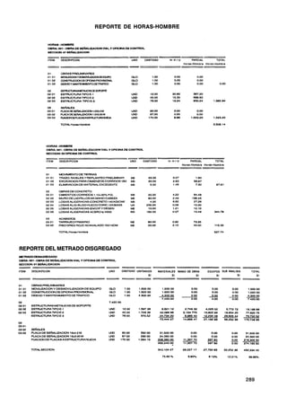 HORAS-HOMBRE
                OBR*: 001 -OBRA DE SEIÜALKACIONV~ALVOFICINA DE CONTROL
                SECCtON: 01 s          ~         ~           c                      ~
                -
                ITEM        OESCRIPCION

                                                                     -   UNO      CANTIDAD        H-HIU         PARCIAL        TOTAL
                                                                                                           Horas-Hombre Horas-Hombre


                           OBRAS PREUMINARES
                           tLcMma3Y-OEKMPO                               GLO             1. O
                                                                                          O         0.00           0.00
                           CWClTiucuoNDEff~P<PROVLYONAL                  GLO             1. m       0.00           0.00
                           D E W Y MAMENMIENTODETRAFlCO                  W               1.M)       0.00           0.00          O

                           -ALlCASOESORITr
                           ESTRUCNRATIPO E-1
                           ESTRUCTURATIPOE-2
                           ESTRUCTURA nmE-3




                           TOTAL Hora6Hombn,                                                                                 3.599.14




                       -
               HORAS HOMBRE
               OBFIA: 001 -OBRA DE SEÑALUICWN VIAL V OFICINA DE CONTROL
               SECWON: 02 OFICINA MCONTROL
                                                                    -
               ITEM        DESCRlPClON                                UND        CANTIDAD        H-HIU          PARCIAL        TOTAL
                                                                                                           Horas-Hombre Horas-Hombre
                                                                    P=P
                                                                     I i



                           MOVIMIENTO MTIERRAS
                           TRAZO. NIVELES Y REPLANTEO PREUMINAR
                           E.XCAVACKMIPARACIMIENZOSCORRIDOS 12M
                           ELIMINACIONDE MATERIALEXCEDENTE

                           OBRAS DE CONCRETO
                           CIMIENTOS CORRIDOS 1.10+30% P.G.
                           MURO DE LADRILLOSKK-MANOCABEZA
                           LOSASALIGERADASCONCRETO140KGCM2
                           LOSAS ALIG-BLW HUECOCONC.12X3OX25
                           LOSAS ALIGERADAS-ENCOF DESEN
                                                   Y
                           LOSAS ALIGERADAS ACEROty-4200

                       ACABADOS
                       TARRAIEOPRIMARIO
                       PISO GRES ROJO ACANALADO 10x10CM

                       TOTALHOIB~
                                Hombre




REPORTE DEL METRADO DISGREGADO
MERUDO DESAGREGADO
O B M 001 -OBRADE SENALWCWN VIAL VOFlClNA DE COMROL
SECCWN: 01 SEÑALIZACWN
                                                     --=
ITEM   DESCRIPCION                                    UNO        CANTIDAD UNITARIOS         MATERIALES MANO D O R
                                                                                                             E B A        EQUIPOS S B ANALlSlS
                                                                                                                                   U              TOTAL

                                                     ---.
                                                        SI                                          S/.         S.
                                                                                                                 I             S.
                                                                                                                                I           SI.      SI.




       MOVIUZ4CIONY DESMOVIL12ACIONDE EOUlPO          GLO         1 00         1S00 00
       WNSTRUCCION DE OFICINA PROWSK3NAL              U0          100          1.62000
       DESVIO Y MANTENlMlW T O DE TRAFICO             GLO         100          4.30000

                                                      7.420 00
       ESTRUCTURASMETAUCASDE SOPORTE
       ESTRUCTURA TIPO E-1                                       1200          1.59739
                                                      LtCJ       45 00         1.72935
                                                                 7600           970.52




       SÉñWEs
       PLACA DE S E ~ J A L ~ ~ A C D N 2 M
                                   15x4
       PLACA DE SE~~ALIZACION15x300 M
       FUACIONDE PLACASA ESTRUCTURANUEVA


       TOTAL SECClON
 