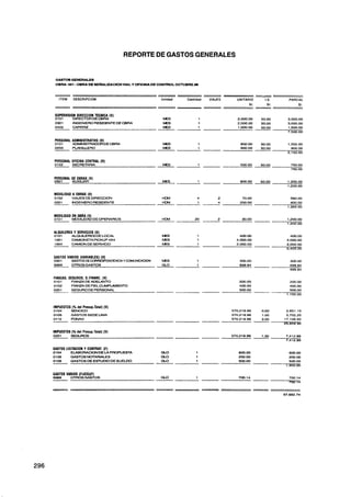 REPORTE DE GASTOS GENERALES


 G-OS   GENERALES
 OBRA: W1 -OBRA MSElÚALlZACK>NVIAL Y OFICINA DE CONTROL0CTUBRE.üü


                                                                                                --
   ITEM     OESCRIPCION                          Unidad     Cantidad      VIAJES     UNITARIO     I.S.     PARCIAL



 SUPERVISION DlRECClON TECNICA (V)
 0101       DIRECTORDEOBRA                       MES                 1               2.000.00   50.00     3.000.00
 0301       INGENIERORESIDENTEM OBRA             MES                 1               2.000.00   50.00     3.000.00
 0402       CAPATAZ                              MES                 1               1.000.00   50.00     1.500.00
                                                                                                          7.500.00

 PERSONAL ADMINISTRATIVO (Y)
 O O
  1 1       ADMINISTRADORDE OBRA                 MES                 1                 800.00   50.00     1.200.00
 0203       PLANIUERO                            MEC                 1                 800.00   50.00       900 00
                                                                                                          2.100.00

PERSONAL OFICINA CENTRAL (V)
0 02
 1          SECRETARIA                           MS                  l-                500.00   50.00       750.00
                                                                                                            750.00




MOVILIOAD A   oerus (v)
0102        VIAJES DE DlRECClON                  U34             4            2         70.00              560.00
0201        INGENIERORESIDENTE                   HCM                 l         4       200.00              800.00
                                                                                                          1.360.00

MOVlLlOAO EN OBRA (V)
O O
 1 1        MOVILIDADDE OPERARIOS                HCM            20        2             30.00             1,200.00
                                                                                                          1.200.00

ALQUILERES Y SERVICIOS (V)
0101       ALQUILERES DE LOCAL                   MES             1                     400.00               400.00
1001       CAMIONETAPICKUP4x4                    MES             1                   4.000.00             4.000.00
1004       C M O N DE SERVICIO                   MS              l-                  2.000.00             2.000.00
                                                                                                          6,400.00

GASTOS VARIOS (VARIABLES) (V)
0501       GASTOS DECORAESPONDENCIA MMUNICACDN
                                   Y             M S             1                    300.00               300.00
9999       OTROS GASTOS                          U0              l-                   699.84               699.84
                                                                                                           999.84

FIANZAS, SEGUROS. G.FINANC. (V)
O1 O 1     FIANZA DE ADELANTO                                                         200.00               200.00
0102       FIANZA DE FIELCUMPLIMIENTO                                                 400.00               400.00
0201       SEGURO DE PERSONAL                                                         500.00               500.00
                                                                                                          1.100.00


IMPUESTOS (Y. del Prasup.Tolal) (V)
0104       SOK31CO                                                                570.219.98   0.50      2.851.10
0105       GASTOS SEDE LIMA                                                        570.219.96   1 .00     5.702.20
O110       MNAVl                                                                   570.219.96   3.00     17.106.60
                                                                                                         25.659

IMPUESTOS (Y. del Prerup.Total) (V)
0201     SEGUROS                                                                   570.219.96   13
                                                                                                 .0      7 412.86
                                                                                                          .
                                                                                                         7.412.86

asros LICITACION   Y CONTRAT. (F)
0104       ELAeORAClONDE LA PROPUESTA            a0              1                    600.00              600.00
01 5
  0        -TOS  NOTARIALES                      a0              1                    200.00              200.00
0106       GASTOS M ESTUDIO DE SUELDO            U0              1                    500.00              500.00
                                                                                                         1.300.00

GASTOS VARIOS (FIJOS)(F)
9999       OTROS GASTOS                          GLO             1                    700.14               700.14
                                                                                                           700.14
 