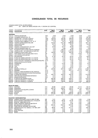 CONSOLIDADO TOTAL DE RECURSOS


CONSOLIDADO TOTAL DE RECURSOS
OBRA:        001 - OBRA DE SENALIZACION VIAL Y OFICINA DE CONTROL

                                               -
                                               -                               -
                                                                               -      -
                                                                                      -
                                               Unidad                           SENlSENl@3 SEM-W                   TOTAL
CODlGO   DESCRIPCION
                                               -
                                               -
                                                            SEM-m
                                                         16oct-22oct   2Jacl-290ct
                                                                          m_DZ       300d-05nOV   06flW-12nOV

MATERIAL
       ACEITE DE MOTOR                            GAL
       ALAMBRE NEGRO Nro. 16                      KG
       PERNO 3/4" x 18"CON TUERCA                 UND
       PERNO 1/2" x 2" CON TUERCA                 UND
       CLAVOS CON CABEZA 2 1/2". 3", 4            KG
       FIERRO CORRUGADO 5/8 x 9M                  KG
       ARENA GRUESA                               MG
       ARENA FINA                                 M3
       PIEDRA CHANCADA DE 1/2"y 3/4"              M3
       PIEDRA GRANDE (MAX. 8")                    M3
       BLOQUE HUECO CONC TECHO 1 2 x 3 0 ~ 2 5    UN
       LADRILLO KK - 18 HUECOS 9 x 1 4 ~ 2 4
                                           CM     UN
       CEMENTO PORTLAND TIPO I                    BL
       PISO GRES ROJO ACANALADO 10x10             M2
       CAL HIDRAULICA (30 KG)                     BL
       SOLDADURA                                  KG
       PLACA DE SENALIZACION 1.5 x 3.00 M         UND
       PLACA DE SENALIZACION 1.5 X 4.20 M         UND
       MOVlLlZAClON Y DESMOVlLlZAClON DE EQUIPO   GLO
       GASOLINA DE 84 OCTAVOS                     GL
       HORMIGON                                   M3
       CORDEL                                     KG
       TIZA                                       UNO
       AGUA                                       M3
       MADERA TORNILLO                            P2
       ANDAMO                                     GLO
       DESVIO Y MANTENIMIENTO DE TRAFICO          G LO
       CONSTRUCCION DE OFICINA PROVISIONAL        GLO
       PLATINA DE FIERRO                          KG
       PINTURA ANTICORROSIVA EPOXICA              GAL
       ESMALTE EPOXICO                            GAL
       PLANCHA DE FIERRO e=3/4"                   KG
       TUBO DE FIERRO 2" x 3.00 MTS               M
       TUBO DE FIERRO 3" x 3.8 MTS                ML



MANO DE OBRA
475010 CAPATAZ                                    HH        33.86         51.85        93.89        16.12        195.72
476060 OPERARIO                                   HH       202.79        393.81       742.47       161.45       1500.52
476062 OPERARIO DE EQUIPO LIVIANO                 H-H       41.89         68.96       108.84          O00        218.71
476056 TOPOGRAFO                                  H-H        0.39          0.00         0.00         0.00          0.38
477070 OFICIAL                                    H-H      205.92        323.94       769.63       163.20       1462.69
478080 PEON                                       HH       516.39        768.74      1694.20       360.79       3340.12



EQUIPOS Y HERRAMIENTAS
       CAMINO VOLQUETE 4x2 210 260 HP 8M3         HM
       MEZCLADORA CONCRETO 9 A 11P3 20 HP         HM
       WINCHE - 2BALDES 3.6 HP                    HM
       CARG. FRONTAL S/ORUGA 80/105 HP            HM
       SOLDADORA A GASOLINA                       H-M
       TRACTOR DE ORUGAS 140 HO 0 6 C             Hvl
       VIBRADOR DE CTO. GASOL t 114 18PL-4HP      HM
       TEODOLITO                                  H-M
       NIVEL OPTICO                               H-M
       MORA                                       HM
 