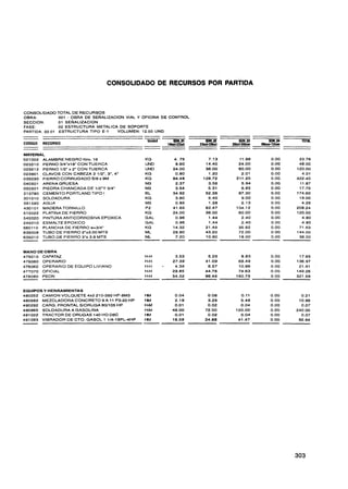 CONSOLIDADO DE RECURSOS POR PARTIDA



CONSOLIDADO TOTAL DE RECURSOS
               001 - OBRA DE SEÑALIZACION VIAL Y OFICINA DE CONTROL




                                                              - -
OBRA:
SECCION:       01 SENALIZACION
FASE:          02 ESTRUCTURA METALICA DE SOPORTE
PARTIDA: 02.01 ESTRUCTURA TlPO E-1     VOLUMEN: 12.00 UND

                                                  Unidad                               m0
                                                                                        3                 TOTAL
CODlGO   RECURSO                                           1lloel-220d   2w-29osl   jooetQ5nov   m vl o
                                                                                                  o- v
                                                                                                    h

MATERIAL
       ALAMBRE NEGRO Nro. 16                     KG
       PERNO 3/4"x1EUCON TUERCA                  UND
       PERNO 1/2" x 2" CON TUERCA                UND
       CLAVOS CON CABEZA 2 112". 3". 4"          KG
       FIERRO CORRUGADO Sf8 x 9M                 KG
       ARENA GRUESA                              M3
       PIEDRA CHANCADA DE 1/2"Y 3/4"             M3
       CEMENTO PORTLAND TIPO I                   BL
       SOLDADURA                                 KG
       AGUA                                      M3
       MADERATORNILLO                            P2
       PLATINA D E FIERRO                        KG
       PINTURA ANTICORROSIVA EPOXICA             GAL
       ESMALTE EPOXICO                           GAL
       PLANCHA DE FIERRO e=3/4"                  KG
       TUBO D E FIERRO 2"x3.00 MTS               ML
       TUBO DE FIERRO 3"x 3.8 MTS                ML



MANO DE OBRA
47501 0 CAPATAZ                                  H-H
476060 OPERARIO                                 H-H
476062 OPERARIO DE EQUIPO LIVIANO               H-H
477070 OFICIAL                                  H-H
478080 PEON                                     H-H


EQUIPOS Y HERRAMIENTAS
480252 CAMION VOLQUETE 4x2 21 0-260 HP-8M3      m
480682 MEZCLADORA CONCRETO 9 A 11 P3-20 HP      m
490292 CARG. FRONTAL SIORUGA 801105 HP          H-M
490965 SOLDADURA A GASOLINA                     H M
491 022 TRACTOR D E ORUGAS 140 H O D6C          m
491093 VIBRADOR D E CTO. GASOL 1 1/4-18PL-4HP   m
 
