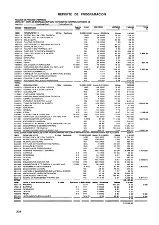 REPORTE DE PROGRAMACION
 ANAUSIS DE PRECIOS UNITARIOS
 OBRA: 001-OBRA DE SENAUZACION VIAL Y OFICINA DE CONTROL OCTUBRE 96                  -
                           Ae Goegrhlica: 2
                            ra                  Factorde Z n : 1.00
                                                          oa
                                                                      --
                                                                      Cuadrilla Unidad        CANTIDAD              UNITARIO         PARCIAL             T T L
                                                                                                                                                          OA
            DESCRlPClON
                                                                      --
                                                                       Equipo
                                                                      --
                                                                                                                         S/.              S/.     -
                                                                                                                                                            S/.

1aKm       E T U T R TP E-1
            SR CU AI O                  0.9 Olas Rmdlmlenlo         32.00M HW N
                                                                            - U O Avance: 4.00 UNDldía                 VolúmenI       3.60 U O
                                                                                                                                            N
02351 O    PERNO 3/4-x 18" CON TUERCA                                    UND          14 4000                         15 O0           216 O   0
023512     PERNO 1/2"x 2"CON TUERCA                                      UND          36 O000                           2 O 0           72 O  0
301 01 O   SOLDADURA                                                     KG             5 4000                        20 O  0         108 O   0
512022     PLATINA DE FIERRO                                             KG           36 O000                           1 80            64 80
542020     PINTURA ANTICORROSIVA EPOXICA                                 GAL            1 4400                        30 O0             43 20
54501O     ESMALTE EPOXICO                                               GAL            1 4400                        35 O0             50 40
5601 1O    PLANCHA DE FIERRO e=3/4"                                      KG           21 4900                           1 30            27 94
635008     TUBO DE FIERRO 2"x 3 0 0 MTS                                  ML           4 3 2000                        20 O0           864 O0
63501O     TUBO DE FIERRO 3"x 3 8 MTS                                    ML           10 8000                         5 0 O0          540 O   0       1,986.34
47501 O    CAPATAZ                                              0.3      H-H            2 1600                        1 0 28            22 20
476060     OPERARIO                                             3.0      HH           21 6000                           8 57          185 11
477070     OFICIAL                                              4.0      K H          28 8000                           7 70          221 76
478080     PEON                                                 8.0      HH           5 7 6000                          6 87          395.71           824.78
490965     SOLDADORA A GASOLINA                             10.000       HM           72 O000                         15 0 0        1.080 0 0
491 093    VIBRADOR DE CTO GRAL 114- 18PL-4HP                3.000       HM           21 6000                           4 O0            86 40
371 301    HERRAMIENTAS MANUALES                                         % M 0            18 O 0                     229 11             41 24         1.207.64
020508     EXCAVACION MANUAL                                             M3                5 51                       18 05             99 46
021510     LIMPIEZA Y ELlMlNAClON D E MATERIAL EXCED                     M2                7 16                         1 07             7 66
581030     ENCOFRADO Y DESENCOFRADO                                      M2                7 92                       39.06           309.36
601040     CONCRETO 175 KG/CM2                                           M3                6 98                      153 64         1.072 41
60901O
TOTAL.
           ACERO DE REFUERZO-FIERRO 5/8                               -- KG             118 80                          2 04

lama    E T U T R n OE2
         S R C U AP -                  1.7 Oa
                                            l s Rendlmienlo         15.30MH-WNO Avance: 8.00 UNOldía  Vdúm
02351O PERNO 3 4 - x 18" CON TUERCA                                      UND       108 0000           15 O0
023512 PERNO 1 1 2 " ~ CON TUERCA
                     2"                                                  UND       135 O000             2 O0
301 O O SOLDADURA
     1                                                                   KG         27 O000           20 O0
51 2022 PLATINA DE FIERRO                                                KG        135 O000             1 80
542020 PINTURA ANTICORROSIVA EPOXICA                                     GAL          4 0500          30 O0
54501 O ESMALTE EPOXICO                                                  GAL          4 0500          35 O0
5601 1O PLANCHA DE FIERRO e=3/4"                                         KG        184 9500             1 30
63501 O TUBO DE FIERRO 3'x 3 8 MTS                                       ML        189 O000           5 0 00
47501 O CAPATAZ                                                 0.3      H-H          4 0500          10 28
476060 OPERARIO                                                 3.0      H-H        40 5000             8 57
477070 OFICIAL                                                  4.0      HH         54 O000             7 70
478080 PEON                                                     8.0      H-H       108 O000            6 87
490965 SOLDADURA A GASOLINA                                 15.000       HM       202 5000            15 O0
491 093 VIBRADOR D E CTO GASOL 1 1/4-18PL-4HP                3.000       HM         40 5000            4 O0
371 301 HERRAMIENTAS MANUALES                                            %M.O          67 5 0        114 55
020508 EXCAVACION MANUAL                                                 M3             18 76         18 05
021510 LIMPIEZA Y ELlMlNAClON DE MATERIAL EXCED                          M2            24 44            1 07
581030 ENCOFRADO Y DESENCOFRADO                                          M2            27 O0          39 O 6
601 040 CONCRETO 175 KGICM2                                              M3            23 76         153 64
609010 ACERO DE REFURZO - FIERRO S/8
~ESTRUCTURAS
                                                                      -- KG          405 O   0         2 04
                 METALICAS SERAN PROPORCIONADAS POR CLIENTE PINTURA EPOXICA PROPORCIONADA POR EL CLIENTE
                                                                                                                                     826 20
                                                                                                                                      2.4.7
                                                                                                                                       3360
                                                                                                                                                  5.896 08


1am2     E T U T R TP E-3
          SR CU AI O                2.3 Oa
                                         í s Rendlmlento        12.24WH-WND Avance: 1 . O N l b
                                                                                     OO U Dd                         Volúmen         2 . 0 UO
                                                                                                                                       28 N
023510 PERNO 314" x 18" CON TUERCA                                   UND       182 4000                              15 O 0        2.736 O   0
023512 PERNO 1 1 2 " ~ CON TUERCA
                      2"                                             UND       136 8000                               2 00            273 60
512022 PLATINA DE FIERRO                                             KG        132 2400                               1 80            238 03
542020 PINTURA ANTICORROSIVA EPOXICA                                 GAL          4 5600                             30 0 0           136 8 0
545010 ESMALTE EPOXICO                                               GAL          4 5800                             35 O0            159 60
5601 1 0 PLANCHA DE FIERRO e=3/4"                                    KG        175 5600                               1 30           228 23
635008 TUBO DE FIERRO 2' x 300 MTS                                   ML        182 4000                              20 O0         2.648 O0       7.420.26
47501 0 CAPATAZ                                             0.3      KH           5 4700                             10 28              56 23
476060 OPERARIO                                             3 0      KH          54 7200                              8 57           468.95
477070 OFICIAL                                              4.0      HH         72 9600                               7 70           561 79
478080 PEON                                                 8.0      H-H       145 9200                               6.87         1,002 47       2 089.44
490965 SOLDADURA A GASOLINA                              12 500      HM        228 O000                              15 0 0        3.420 O0
491 093 VIBRADOR D E CTO GASOL 1 1/418PL-4HP              2 O00      M          36 4800                               4 O0            145 92
371 301 HERRAMIENTAS MANUALES                                        % M.O.        114 0 0                           91 65            104 48      3.670.40
020508 EXCAVACION MANUAL                                             M3             28 50                            18 05           514 43
021510 LIMPIEZA Y ELlMlNAClON DE MATERIAL EXCED                      M2             37 16                             1 07             39 76
581 030 ENCOFRADO Y DESENCOFRADO                                     M2             41 04                            39 06         1.603 02
601040 CONCRETO 175 KG/CM2                                           M3             36 02                           153 64         5.534 11
609010 ACERO DE REFUERZO FIERRO 5/8
TOTAL
                                       -                              --
                                                                     KG           615 60                              2 04         1,255 82
                                                                                                                                  22.1 27.24
                                                                                                                                                  8.947.1 4

loma       F AO OE PLACAS A ESTRUCTURA NUEVA
           UC W
              I                                00 Dias
                                                .               Rendlmianio 8.WO H - W N D   A a c : 5.00 UND/óia
                                                                                              v ne                    VoiMan         0.00 U O
                                                                                                                                           N
4301 1O    ANDAMIC                                                              GLO                O 0000           200 00               O O0            OO0
475010     CAPATAZ                                                     0 1      KH                 O O000            1 0 28              O O0
476060     OPERARIO                                                     10      H-H                O O000             8.57               O O0
477070     OFICIAL                                                      1 5     HH                 O 0000             7 70               O O0
478080     PEON                                                        3 0      HH                 O O000             6 87               O O0            OO 0
371301
TOTAL:
           HERRAMIENTAS MANUALES                                      --        %M.O                  O O0           66 81               O O0            O O0

                                                                      --
                                                                      --
                                                                                                                                         O O0

                                                                                                                                  51,223.31
 