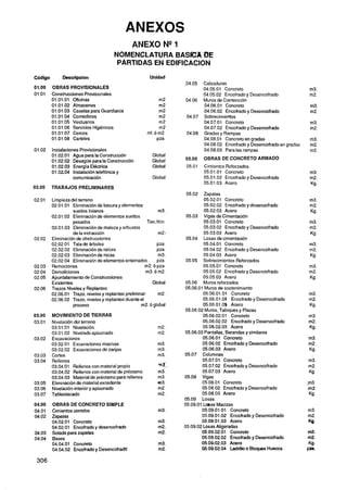 ANEXOS
                                                ANEXO N9 1
                                       NOMENCLATURA B A S BE  ~
                                        PARTIDAS EN EDlFlCAClON
Código        Descripcion                                Unidad
                                                                            Calzaduras
         OBRAS PROVISIONALES                                                04.05.01 Concreto
         Construcciones Provisionales                                       04.05.02 Encofrado y Desencofrado
         01.O1.O1 Oficinas                                   m2             Muros de Contención
         01.O1.O2 Almacenes                                  m2             04.06.01 Concreto
         01.O1.O3 Casetas para Guardianía                    m2             04.06.02 Encofrado y Desencofrado
         01.O1.O4 Comedores                                  m2             Sobrecimientos
         01.O1.O5 Vestuarios                                 m2             04.07.01 Concreto
         01.O1.O6 Servicios Higiénicos                       m2             04.07.02 Encofrado y Desencofrado
         01.O1.O7 Cercos                               ml. ó m2.            Gradas y Rampas
         01.O1.O8 Carteles                                  pza.            04.08.01 Concreto en gradas
                                                                            04.08.02 Encofrado y Desencofrado en gradas
         Instalaciones Provisionales                                        04.08.03 Para las rampas
         01.02.01 Agua para la Construcción               Global
                                                          Global            OBRASDECONCRETOARMADO
         01.02.02 Desagüe para la Construcción
         01.02.03 Energía Eléctrica                       Global            Cimientos Reforzados
         01.0204 Instalacióntelefónica y                                    05.01.O1 Concreto
                    comunicación                          Global            05.01.O2 Encofrado y Desencofrado
                                                                            05.01 .O3 Acero
         TRABAJOS PRELIMINARES
                                                                             Zapatas
         Limpieza del terreno                                                05.02.01 Concreto
         02.01.O1 Eliminación de basura y elementos                          05.02.02 Encofrado y desencofrado
                   sueltos livianos                          m3.             05.02.03 Acero
         02.01.O2 Eliminación de elementos sueltos                           Vigas de Cimentación
                   pesados                              Ton./Km.             05.03.01 Concreto
         02.01.O3 Eliminación de maleza y arbustos                           05.03.02 Encofrado y Desencofrado
                   de la extracción                          m2:             05.03.03 Acero
         Eliminación de obstrucciones                                        Losas de cimentación
         02.02.01 Tala de árboles                            pza.            05.04.0 1 Concreto
         02.02.02 Eliminación de raíces                      pza.            05.04.02 Encofrado y Desencofrado
         02.02.03 Eliminación de rocas                       m3.             05.04.03 Acero
         02.02.04 Eliminación de elementos enterrados        pza.            Sobrecimientos Reforzados
         Remociones                                    m2.Ó pza.             05.05.01 Concreto
         Demoliciones                                  m3. ó m2.             05.05.02 Encofrado y Desencofrado
         Apuntalamiento de Construcciones                                    05.05.03 Acero
         Existentes                                       Global             Muros reforzados
         Trazos Niveles y Replanteo                                 05.06.01 Muros de sostenimiento
         02.06.01 Trazo, niveles y replanteo preliminar      m2.             05.06.01.O1 Concreto
         02.06.02 Trazo, niveles y replanteo duante el                       05.06.01.O2 Encofrado y Desencofrado
                   proceso                           m2. ó global            05.06.01.O) Acero
                                                                    05.06.02 Muros, Tabiques y Placas
         MOVIMIENTO DE TIERRAS                                               05.06.02.01 Concreto
         Nivelación del terreno                                              05.06.02.02 Encofrado y Desencofrado
         03.01.O1 Nivelación                                                 05.06.02.03 Acero
         03.01.O2 Nivelado apisonado                                05.06.03 Pantallas, Barandas y similares
         Excavaciones                                                       05.06.01 Concreto
         03.02.01 Excavaciones masivas                                      05.06.02 Encofrado y Desencofrado
         03.02.02 Excavaciones de zanjas                                    05.06.03 Acero
         Cortes                                                     05.07 Columnas
         Rellenos                                                           05.07.01 Concreto
         03.04.01 Rellenos con material propio                              05.07.02 Encofrado y Desencofrado
         03.04.02 Rellenos con material de préstamo                         05.07.03 Acero
         03.04.03 Material de préstamo para rellenos                05.08 Vigas
         Eliminación de materialexcedente                                   05.08.01 Concreto
         Nivelación interior y apisonado                                    05.08.02 Encofrado y Desencofrado
         Tablestacado                                                       05.08.03 Acero
                                                                    05.09 Losas
         OBRAS DE CONCRETO SIMPLE                                   05.09.01 Loeas Macizas
         Cimientos corridos                                  m3.            05.09.01.O1 Concreto
         Zapatas                                                            05.09.01.O2 Encofrado y Desencofrado
         04.02.01 Concreto                                   m3.            05.09.01.O3 Acero
         04.02.01 Encofrado y desencofrado                   m2.    05.09.02 Losas Aligeradas
         Solado para zapatas                                 m2.            05.09.02.01 Concreto
         Bases                                                              05.09.02.02 Encofrado y Desencofrado
         04.04.01 Concreto                                   m3.            05.09.02.03 Acero
         04.04.02 Encofradoy Desencofrado                    m2.            05.09.02.04 Ladrillo o Bloques Huecos.
 