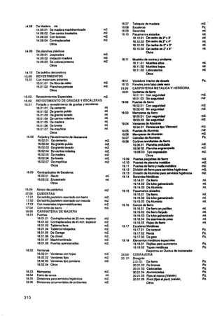18.07    Tabiques de madera                               m2. '
i4.08   De Madera m  Z                                         18.08    Escaleras                                        Pz.
        14.08.01 De madera machihembrada                m2     18.09    Barandas                                         ml.
        14.08.02 Con cantos biselados                   m2     18.10    Pasamanosaislados                                d.
        14.08.03 Con listones                           m2.             18.10.01 D e c e d r o d e r x s                 m.
                                                                                                                          l
        14.08.04 Contraplacadas                         m2.             f8.19.02 b c e d r o d e r X 4 '                 ml.
                 Otros                                                  18.10.03 De caobade r x 3      .                 ml.
                                                                        18.10.04 D e c a o b a a e r x l                 ml.
14.09   De planchas pldsticas                                                     otros
        14.09.01 Jaspeadas
        14.09.02 Imitaciónmadera
        14.09.03 De coloresenteros                                                                                       ml.
                 Otros                                                                                                   ml.
                                                                                                                         ml.
14.10   De ladrillos decorativos
15.00   REVESTIMIENTOS
15.01   Con materialesaislantes                                1812     Vestidura interior de doseis                     Pz.
        15.01.O1 De fibra de vidrio                            18 13    Paneles para falso Qek reso
        15.01.O2 Plawhas pmsas                                 19.00    CARPlNTERlA METALICA Y HERRERIA
                   m s
                                                                19.01   Vwtanas de Twno
                                                                        19.01 O Con seguridad
                                                                                1                                        m2.
15.02   Revestimientos Especiales                       m2.                                                              m?
                                                                        19.01.O2 Sinseguridad
16.00   R~'VESTIMIENTO DE GRADAS Y ESCALERAS                   19.02    Puertas de fiemo
16.01   Forjado y revestimiento de gradas y escaleras                   19.02.01 Con se~~tidaá                           m2.
        16.01.O1 De cemento                             ml.                                                              m2.
                                                                        19.02.02 Sin seguridad
        16.01.o2 De granito pulido                      ml.
                                                               19.03    Mamparasde fiem
        16D1.03 De granitolavado                        ml.
                                                                        19.03.01 Con seguiided                           m2.
        16.0 1.04 De cantos rodados                     ml.                                                              m2.
                                                        ml.             19.63.02 Sin seguiidad
        16.01.O5 De madera                                     19.04    Ventanas de Aluminio
        16.01.06 De loseta                              ml.                                                              mz
                                                        ml.             19.04.01 PetsianasüpoVibovent
        16.01.O7 De mayólica                                                                                             m2
                                                               19.05    Puectas de Aluminio
                  Obos                                                                                                   m2.
                                                               19.06    Mamparasde Aluminio
                   Revestimiento de descansos                  19.07    celodas de Aluminio                              Pz.
                   Da cemento                           m2.    19.00    Cortinas enrdlablesde fim
                   De granito p u l ¡                   m2.             19.08.01 -*ondulada                              m2.
                   De granito lavado
         16.02.04 De cantos rodados
                                                        m2                        .
                                                                        19.08.02 planchaengrempada                       m2.
                                                        m2.             19.08.03 Tipo expoeicidn                         m2.
         16.02.05 be madera                             m2.                        otros
         16.02.06 Deloseta                              m2.    19.09    Pumas plegabies de ñem>                          m2.
         16.02.07 De mayólica                           m2.    1O.lP    PueitabdeplanchameW¡ca                           m2.
                  otros                                        19.1 1   Puertas de ñem,y mallametálica                   m2.
                                                               19.12    División de fiem,para sewk¡oshi~ien'ms           m2.
        Contraz6calos de Escaleras                             19.13    Divisi611 de Aluminio para semidos higiiicos     m2
        16.03.01 Recto                                   ml.   19.14    Bai9ndasMetálicar
        16.03.02 Encastrado                              ml.            19.14.01 Defiem,                                  ml.
                 Otros                                                  19.14.02 Detubogaivanizado                       m.
                                                                                                                          i
                                                                        19.14.03 De Aluminio                              ml.
        Apoyo de peldaños                               m2     19.13    Pasamanosaislados
        CUBIERTAS                                                       19.15.01 Defiem,                                 ml.
        De ladrillopastelero asentado con barro         m2.             19.15.02 De tubo gahranirado                     ml.
        De ladrillo pasteleroasentado con mezda         m2.             19.15.03 De Aluminio                             ml.
        Con materiales impermeablizantes                m2.    19.16    Cercosdefiem,
        Con torta de barro :                            m2.             19.16.01 De fierro en peifiles                   ml.
        CARPIN-TERI DE MADERA                                           19.16.02 De fiem,forjado                         d.
        Puertas                                                         19.16.03 De tubo gahranizado                     ml.
        18.01.01 Conbaplacadas de 35 mm. espesor        m?.             19.16.04 De alamkiede prSas                      ml.
        18.01.02 Contraplacadas de 45 mm. espesor       m2.             19.16.05 Rejas Ue fimo                           d.
        18.01.03 Tableros lisos                         m2     19.17    Escaleras M e W i
        18.01.O4 Tableros rebajados                     m2.             19.17.01 Decaracai                               Pz.
        18.01.O5 @ Garage                               m2.             19.17.02 Recta                                   Pz.
        18.01.06 De doset.                              m2.             19.17.03 De gato                                 Pz.
        18.01.O7 Machihehbrada                          m2.    19.18    Elementos metálicos especiales
        1%.01 .08 Puertas apersianadas                  m2.             19.18.01 Rejillas para sumideros                 Pz.
                                                                        lg.l8.O2 Tapas m e W ¡                           Pz.
        Ventanas                                                                    Registros en Ductos de incinerador
        18.02.01 Ventanas con hojas                     m2.    20.00    CERRAJERIA
        18.02.02 Ventanas fijas                         m2.    20.01    Bisagras
        18.02.03 Ventanas tipo wsiana                   m2.             2.01.O1 De fierro                                Pz.
        18.02.04 Otros                                                  20.01.02 Debionce                                Pz.
                                                                        2Q.01.03 Caducadas                               Pz.
        Mamparas                                        m2.             2OD1.O4 Aluminizadas                             Pr.
        Forro de vanos                                  ml.             20.01 .O5 Fijas al marco (VaiW)                  Pz.
        Divisiones para se~icios
                               higiénicos               m2.                                    al
                                                                        20.01 .O6 Pivot (fija& piso) (vaivén,            Pz.
        Dkisiones ornamentales de ambiente.~            m2.                        m s
 