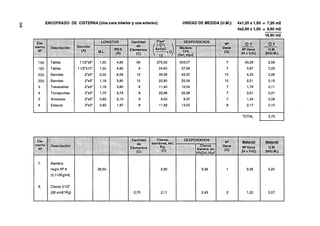 ENCOFRADO DE CISTERNA (Una cara interior y una exterior)   UNIDAD DE MEDIDA (U.M.):   4x1120x 1,SO   = 7,20 m2




  Tablas
  Tablas
  Barrotes
  Barrotes
  Travesaños
  Tornapuntas
  Arriostres
  Estacas

                                                                                        TOTAL




                                                                  IDICDS
                                                                    Chvos
                                                                  Mambre, etc
                                                                  5%@xI ,15j=F

  Alambre
  negro N* 8                                                                              3,36
  (O, 11OKgIml)


  Clavos 3 112"
  (28 unid11Kg)                                                                           1,22
 