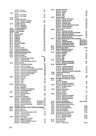 24.03.01 De loza                                    Pz.    26.04    Accesorios de redes
        24.03.02 Revestidos                                 Pz.             26.04.01 Uniones                                  Pz.
24.04 Tinas                                                                 26.04.02 Codos                                    Pz.
        24.04.01 De mandil                                  Pz.             26.04.03 Tees                                     Pz.
        24.04.02 De revestir                                Pz.             26.04.04 Yees                                     Pz.
24.05 Bidets                                                Pz.     26.05 Llaves. veilvulas
24.06 Lavaderos de cocina                                                   26.05,01 Uves de intenupci6n                      Pz.
        24.06.01 De acero inoxidable                        Pz.             26.05.02 VAvulas de check                         Pz.
        24.06.02 De fierro enlozado                         Pz.             26.05.03 Llaves de riego                          Pz.
24.07 Lavaderosde ropa                                                      26.05.04 Llaves de purga                          Pz.
        24.07.01 De granito                                 Pz.             26.05.05 Válvulas reductorasde presibn            Pz.
        24.07.02 Revestidos                                 Pz.             26.05.06 Válvulas flotadoras                      Pz.
24.08 Lavaderosespeciales                                   Pz.             26.05.07 Llaves siameses                          Pz.
24.08.01 Para laboratorios                                  Pz      26.06 . Piezas vanas
24.08.02 Para hospitales                                    Pz             26.06.01 Cajas para veilvulas                      Pz.
24.09 Duchas                                                Pz             26.06.02 Caias para accesoriosespeciales          Pz.
        Aparatos varios                                     Pz.            26.06.03 cajas para medidores '                   Pz.
        Jaboneras                                           Pz.            26.06.04 Gabinete del sistema contra incendio     Pz.
        Toalleras                                           Pz.            26.06.05 Soporte de tuberías                      Pz.
        Papeleras                                           Pz.     26.07 Almacenemientode agua y otras insalaciones
        Ganchos                                             Pz.            26.07.01 Cisternas                       M3.M2.MI.Pz.
        Portavasos                                          Pz.            26.07.02 Tanques elevados                M3.M2.MI.Pz.
        Barras para cortina                                 Pz.            26.07.03 Cámara para válvulas            M3.M2;MI.Pz.
        Espejos                                             Pz.            26.07.04 Cámaras de bombeo               M3M2.M.Pt.
        Gabinetes                                           Pz.    27.00 SISTEMA DE AGUA CALIENTE
        Accesorios varios                                   Pz.    '27~1 Salida de agua caliente                          Punto
        Colocación de aparatos                              Pz.    27.02 Redesde distribuci6ny retorno
        Cdocaciónde accesorios                              Pz.            27.02.01 Tubería de cobre                          MI.
        INSTALACION SANITARIA                                      27.03 . Accesorios de redes
        Desagüe y ventilación                                              27.03.01 U n i k s                                Pz.
        Salida de desagüe                                                  27.03.02 Codos                                    Pz.
        Redes de Distribución                           Punto              27.03.03 Tees                                     Pz.
        25.03.01 Tubería de fierro fundido                  MI.            27.03.04 Yees                                     Pz.
        25.03.02 Tubería de PVC                             MI.    27.04 Uaws válvulas
        25.03.03 Tubería de asbesto-cemento                 MI.            27.04.01 Llaves de interrupción                   Pz.
        Redes colectoras                                                   27.04.02 VAlvulas de seguridad                    Pz.
        25.04.01 Excavaciónde zanjas                        MI.    27.05 , Aditamentos varios
        25.04.02 Relleno de zanjas                           MI.            27.05.01 Juntas de expansión                      Pz
        25.04.03 Tubería concreto simple                     MI.            27.05.02 Soporte de tuberías                      Pz.
        25.04.04 Tuberia de concreto simple normalizado MI.                 27.05.03 Cajas para válvulas                      Pz.
        25.04.05 Tubería de concreto reforzado               MI.            27.05.04 Cajas para accesoriosespeciales          Pz.
        25.04.06 Tubería de asbesto-cemento                  MI.    27.06 Instalacionesespeciales                             Pz.
        25.04.07 Tubería de fierro fundido                   MI.    27.07 Aislamiento
        25.04.08 Tubería de PVC                              MI.            27.07.01 Aislamiento de tubos                     MI.
        Accesorios de redes                                                 27.07.02 Aislamiento de calderos                 M2
        25.05.01 Uniones                                     Pz.   28.00 SISTEMA DE AGUA DE LLUVIA
        25.05.02 Codos                                       Pz.    28.01 Canaletas
        25.05.03 Tees                                        Pz.            28.01.O1 Metálicas                                MI.
        25.05.04 Yees                                        Pz.            28.01.O2 De asbestocemento                        MI.
        Aditamentos varios                                          28.02 Tuberías de bajada y distribución
        25.06.01 Sumideros                                   Pz.            28.02.01 De fierro fundido                        MI.
        25.06.02 , Registros                                 Pz.            28.02.02 De PVC                                   MI.
        25.06.03 Sombreros de ventilaci6n                    Pz.    28.03 Accesorios de tuberías
        25.06.04 Soporte de tuberías                         Pz.            28.03.01 Uniones                                  Pz
        Cámaras de inspección                                               28.03.02 Codos                                    Pz.
        25.07.01 Cajas de registro                           Pz.    28.04 Aditamentos varios
        25.07.02 Buzones                                     Pz.            28.04.01' Soporte de canaletas                    Pz.
        Instalaciones especiales                                            28.04.02 Soporte de tuberías                      Pz.
        25.08.01 Trampas de grasa                            Pz.            28.04.03 Cajas de inspección                      Pz.
        25.08.02 Trampas de jabón                            Pz.            28.04.04 Sumideros                                Pz.
        25.08.03 Tanques sépticos                M3. M2.MI.y Pz.    28.05 Instalacionesespeciales                   M3.M2.MI.Pz.
        25.08.04 Pozos de absorción              M3.M2.MI. y Pz.   29.00 INSTALACION ELECTRICA:
        25.08.05 Cámaras de bombeo               M3.M2.MI. y Pz.    29.01 Salida para electticidad y fuerza
        25.08.06 Drenes                                      MI.    29.02 Salida de techo (centros)                        Punto
        SISTEMA DE-AGUAFRIA Y CONTRA INCENDIO                       29.03 Salida de pared (braquetes)                      Punto
        Salida de agua fria                               Punto     29.04 Salida para spot-light                           Punto
        Redes de distribución                                       29.05 Salida para reflectores                          Punto
        26.02.01 Tubería de fierro galvat iizado             MI.    29.06 Salida para Luz de conmutación                   Punto
        26.02.02 Tubería de PVC                              MI.    29.07 Salida para tomacorrientes
        26.02.03 Tubería de cobre                            MI.           29.07.01 Bipolares simples                     Punto
        Redes de alimentación                                              29.07.02 Bipolares dobles                      Punto
        26.03.01 Excavación de zanjas                                      29.07.03 De piso                               Punto
        26.03.02 'Relleno de zanjasi:                        MI.    29.06 Salida para terma
        26.03.03 Tubería de asbestokemento                   MI    29.09 Salida de fuerza
        26.03.04 Tubería de PVC                              MI.           29.09.01 Para cocina                           Punto
 