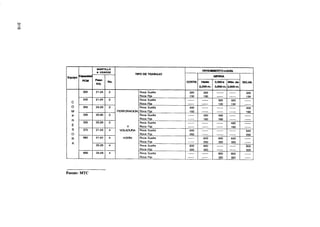 1        1   MARTILLO   1                                     RENDWENTO nW/dia
                                                 TRABAJO
                                                                           SiWRA
                                                           COSTA   Hasta   5300a   M á s de   SELVA


                                            Roca Sueita
                                            Roca Fija
                                            Roca Sueita
                                            Roca F i a
                                            Roca Suelta
                                            Roca Fija
                                            Roca Suena
                                            Roca Fija
                                            Roca Sueiia
                                    Y       Roca Fija
                                 VOLADURA   Roca Suelta
                                            Roca Fija
                                            Roca Suelta
                                            Roca Fija
                                            Roca Suelta
                                            Roca Fija
                                            Roca Suelta
                                            Roca Fija




Fuente: MTC
 