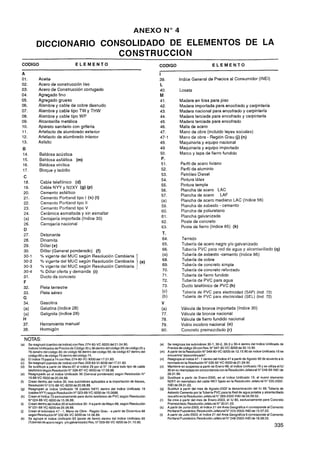 ANEXO No4

          DICCIONARIO CONSOLIDADO DE ELEMENTOS DE LA
                         CONSTRUCCION
CODIGO                                ELEMENTO                                            CODlGO                                ELEMENTO

                                                                                          I
            Aceite                                                                        39.             indice General de Precios al Consumidor (INEI)
            Acero de construcción liso                                                     L
            Acero de Const~cción   cortugado                                              40.             Loseta
            Agregado fino                                                                 M
            Agregado grueso                                                               41.             Madera en tiras para piso
            Alambre y cable de cobre desnudo                                               42.            Madera importada para encofrado y carpintería
            Alambre y cable tipo TW y THW                                                 43.             Madera nacional para encofrado y carpintería
            Alambre y cable tipo WP                                                        44.            Madera terciada para encofrado y carpinterla
            Alcantarilla metálica                                                          45.            Madera terciada para encofrado
            Aparato sanitario con gtifería                                                 46.            Malla de acero
            Artefacto de alumbrado exterior                                                47.            Mano de obra (incluido leyes sociales)
            Artefacto de alumbrado interior                                                47-1           Mano de obra - Región Grau (j) (n)
            Asfalto                                                                        48.            Maquinaria y equipo nacional
 B                                                                                        49              Maquinaria y equipo importado
 14.         Baldosa acústica                                                             50.             Marco y tapa de fierro fundido
 15.         Baldosa asfáltica (m)                                                         P.
 16.         Baldosa vinílica                                                             51.              Perfil de acero liviano
 17.         Bloque y ladrillo                                                            52.              Perfil de aluminio
  P                                                                                       53.              Petróleo Diese1
                                                                                                           Pintura látex
             Cable telefjnico (d)
                                                                                                           Pintura temple
             Cable NYY y N2XY (9)    (p)
                                                                                                           Plancha de acero LAC
             Cemento asfáltico
                                                                                                           Plancha de acero LAF
             Cemento Portland tipo I (S) (t)
                                                                                                           Plancha de acero mediano LAC (Indice 56)
             Cemento Portland tipo II
                                                                                                           Plancha de asbesto - cemento
             Cemento Portland tipo V
                                                                                                           Plancha de poliuretano
             Cerámica esmaltada y sin esmaltar
                                                                                                           Plancha galvanizada
             Cerrajería importada (Indice 30)
                                                                                                           Poste de concreto
             Cerrajería nacional
                                                                                                           Poste de fierro (Indice 65) ( k )
             Detonante
             Dinamita                                                                                       Terrazo
             Dólar (e)                                                                                      Tubería de acero negro y10 galvanizado
             Dólar (General ponderado) (f)                                                                  Tuberia PVC para red de agua y alcantarillado (q)
                                                                                                            Tubería de asbesto -cemento (Indice 66)


                                                                                1
             % vigente del MUC según Resolución Cambiaria
             % vigente del MUC según Resolución Cambiaria                                                   Tubería de cobre
                                                                                    (e)                     Tubería de concreto simple
             % vigente del MUC según Resolución Cambiaria
             % Dolar oferta y demanda (i)                                                                   Tubería de concreto reforzado
             Ducto de concreto                                                                              Tubería de fierro fundido
                                                                                                            Tuberia de PVC para agua
 32.         Flete terrestre                                                                                Ducto telefónico de PVC (h)
 33.         Flete aéreo                                                                                    Tuberia de PVC para electricidad (CAP) (Ind. 72)
 G                                                                                                          Tubería de PVC para electricidad (SEL) (Ind. 72)
 34.         Gasolina
 (a)         Gelatina (Indice 28)                                                                           Válvula de bronce importada (Indice 30)
 (a)         Gelignita (Indice 28)                                                                          Válvula de bronce nacional
 H                                                                                                          Válvula de fierro fundido nacional
 37.         Herramienta manual                                                                             Vidrio incoloro nacional (o)
 38.         Hormigón                                                                                       Concreto prernezclado (r)

  NOTAS:
(a) Se reagrupó(cambiode Indice)con Res.074-80-VC-9200del 21.04.80.                       le)  Se reaoruoa los subindices 30-1. 30-2. 30-3 v 30-4 dentro del lndice Unificado de
    lndices Unificadosde Preciosde Código 35 y 36 dentro del codigo 28;de código 25 y          ~recio;de codigo 30con Res N" 047 90 VC-9200ae 30 1O 90
    76 dendro del codigo 30; de código 56 dentro del código 56; de código 67 dentro del   íml A oartiroe la ResolucionN0049-90-VC-9200oe 10 90oe noice Unificado 15 se
                                                                                                                                                   12
    código66 y decódigo 75 dentro delcódigo 74.                                                encuentra "descontinuado"
(b) El indice 75 pasóa 74con Res.074-80-VC-9200del 17.01.83.                              (n) Reagrupael ,nace 47      - 1 oentro ael lndice 47 a partir de Agosto-92 de acuerdo a lo
(c) Se reagrupó(cambiode Indice)con Res.003-83-VI-9200del17.01.83.                             normaaoenla Resolucion N"035.92-VC-9200de21 09.92.
(d) Se sustituye a partir de Marzo-87 el lndice 29 por el N" 18 para lodo tipo de cable   (O) Mantme en suspenso a partir oe Enero-99,el mdice UnSicaoo 79 y se ~ t h z a IU    el
    telefónico según ResoluciónN" 026-87-VC-9200de 17.09.88.                                   30en su reernolazoen~
                                                                                                ~   ~

                                                                                                           -   ,   ~   concoroanciacon la Resol~ción
                                                                                                                            -   ~                         Jefatural N" 048-99. NEI de
(e) Reagrupado en el lndice Unificado 30 (General ponderado) según Resolución N"               28.01.99.
    15-88-VC-9200de 20.04.88.                                                             (p) Sustituye a partir de Enero-2000. en el lndice Unificado 19. el nuevo elemento
(1) Crean dentro del lndice 30. tres subindices aplicables a la importación de bienes.         NZXY en reemplazo del cable NKY fijado en la Resolucion Jefatural N" 035.2002-
    ResoluciónN" 015-88-VC-9200de 20.08.88.                                                    INEI de29.01.02.
(g) Reagrupan el lndice Unificado 18 (cables NKY) dentro del lndice Unificado 19          (q)  Sustituir a partir del mes de Agosto-2002 la denominación del IU 66: Tuberia de
    (cables NYY) según ResoluciónN" 023-88-VC-9200de 15.0688.                                  Asbesto Cemento por la Tuberia PVC para la Red de agua potable y alcantarillado
(h) Crean el lndice 73 exclusivamentepara ducto telefónico de PVC según Resolución             res~eltoen ~es&ion,efat~ral h. 269-2002-lh~t
                                                                                                            la                                          ae-04.09 02.
    N" 024-88-VC-9200de 15.06.88.                                                         í, , Se crea a oartir del mes de Enero-2003.el U 80. excl~sivamente
                                                                                            rl                                                                          para Concreto
(i) Crean dentro del lndice 30 el subindice 30 - 4 a partirde Mayo-88.según Resolución              re mezclado.~esolución ~elatural 30.'01 .03.
                                                                                                                                    N"
    N" 031-88-VC-9200de26.08.88.                                                          (S) A partir de Junio-2003. el lndice 21 del Area Geográfica4 corresponde al Cemento
U) Crean el subindice 47 - 1, Mano de Obra - Región Grau - a partir de Diciembre88             Portland Puzolánico.ResoluciónJefatural N" 223-2003-INEIde 15.07.03.
    según ResoluciónN" 032-89-VC-9200de 14.06.89.                                         (1) A partir de Julio-2003,el lndice 21 del Area Geografica6 correspondeal Cemento
(k) Se agrupa el Indice Unificado 63 (poste de fierro) dentro del lndice Unificado 65          Portland Puzolánico. ResoluciónJefaturalN" 248-2003-INEIde 18.08.03.
    (Tuberias de acero negro y10 galvanizado)Res. N" 009-90-VC-9200de 31.10.90.
                                                                                                                                                                             335
 