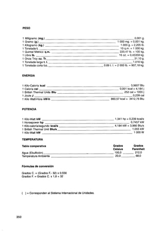 PESO


1 Miligramo (mg.)                                                                     0,001 g.
1 Gramo (g.)                                                            1 000 mg. = 0,001 kg.
1 Kilogramo (kg.)                                                          1.O00 g. = 2,205 lb.
1 Tonelada t.                                                              10 q.m. = 1 000 kg.
1 Quintal Métrico q.m.                                                    220,47 lb. = 100 kg.
1 Libra lb.                                                              16 oz. = 0,45359 kg.
1 Onza Troy oz. Tr.                                                                   31,lO g.
1 Tonelada larga t. l.                                                               1.O16 kg.
1 Tonelada corta t.c.                                      0.89 t. l. = 2 000 lb. = 907,18 kg.




  Kilo-Caloría kcal                                                             3,9657 Btu
  Caloría cal                                                          0,001 kcal = 4,184 j
  British Thermal Units Btu                                                252 cal = 1055 j
  Joule J                                                                         0,239 cal
  Kilo Watt-Hora kW-h                                            860,57 kcal = 3412,76 Btu


POTENCIA


1 Kilo-Watt kW                                                      1,341 hp = 0,239 kcalts
1 Horsepower hp                                                                 0,7457 kW
1 Kilo-caloría/segundo kcalls                                       4,184 kW = 3,966 Btuls
1 British Thermal Unit Btuls                                                     1,055 kW
1 Kilo-Watt kW                                                                    1 O00 W

TEMPERATURA

Tabla comparativa                                                  Grados            Grados
                                                                   Celsius          Farenheit
Agua (Ebullición)                                                   100,O             212,O
Temperatura Ambiente                                                20,O               68,O


Fórmulas de conversión

Grados C. = (Grados F.- 32) x 0,556
Grados F. = Grados C. x 1,8 + 32




( ) = Corresponden al Sistema Internacional de Unidades.
 