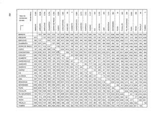 m
O                       e
                        +
Ui
N        TABLA DE      f
          DISTANCIAS   3
                       .-
                        u
          EN KMS       4




         AYACUCHO
         CAJAMARCA
         CERRO DE PASCO
         CUZCO
         CHACHAPOYAS
         CHICLAYO
         CHIMBOTE
         HUANCAVELICA
         HUANCAYO
         HUANUCO
         HUARAZ
         ICA
         LA OROYA
         LIMA
         MOQUEGUA
         MOYOBAMBA
         PlURA
         PUCALLPA
         Pto. MALDONADO
         PUNO
         TACNA
         TRUJILLO
     1   TUMBES
 