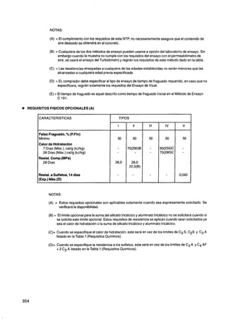 NOTAS:

            (A) = El cumplimiento con los requisitos de esta NTP, no necesariamente asegura que el contenido de
                 aire deseado se obtendrá en el concreto.

           (B) = Cualquiera de los dos métodos de ensayo pueden usarse a opción del laboratorio de ensayo. Sin
                embargo cuando la muestra no cumple con los requisitos del ensayo con el permeabilímetro de
                aire, se usará el ensayo del Turbidímetro y regirán los requisitos de este método dado en la tabla.

           (C) = Las resistencias ensayadas a cualquiera de las edades establecidas no serán menores que las
                alcanzadas a cualquiera edad previa especificada.

           (D) = EL comprador debe especificar el tipo de ensayo de tiempo de fraguado requerido, en caso que no
                especificara, regirán solamente los requisitos del Ensayo de Vicat.

           (E) = El tiempo de fraguado es aquel descrito como tiempo de fraguado inicial en el Método de Ensayo
                 C 191.

REQUISITOSFlSlCOS OPCIONALES (A)

     CARACTERISTICAS                                  1     TIPOS



     Falso Fraguado, % (P.Fin)
     Mínimo
     Calor de Hidratación
       7 Días (Máx.), callg (kJ1kg)
       28 Días (Máx.) callg (kJ1kg)
     Resist. Comp.(MPa)
       28 Días


     Resist. a Sulfatos, 14 días
     [Exp.) Máx.(D)



           NOTAS:

           (A) = Estos requisitos opcionales son aplicables solamente cuando sea expresamente solicitado. Se
                 verificará la disponibilidad.

           (B) = El límite opcional para la suma del silicato tricálcico y aluminato tricálcico no se solicitará cuando si
                se solicita este límite opcional. Estos requisitos de resistencia se aplican cuando sean solicitados ya
                sea el calor de hidratación o la suma de silicato tricálcico y aluminato tricálcico.

           (C)= Cuando se especifique el calor de hidratación, este será en vez de los Iímites de C3 S, C2S y C3 A
                listado en la Tabla 1 (Requisitos Químicos).

           (D)= Cuando se especifique la resistenciaa los sulfatos, este será en vez de los límites de C3 A y C4 AF
                + 2 C3 A listado en la Tabla 1 (Requisitos Químicos).
 