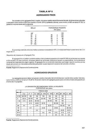 TABLA N* 5
                                                AGREGADOS FINOS

         Se considera como agregados finos o inertes, a la arena o piedra natural finamente triturada, de dimensiones reducidas
y que pasan como mínimo el 95% por el tamiz 4.76 mm. (N"), quedando retenido, como mínimo, el 90% en tamiz NVOO. La
gradación recomendada será la siguiente:

                                       MALLA                        PORCENTAJE PASANTE
                                                                         (Por peso)




        El porcentaje retenido entre dos mallas sucesivas no excederá el 45%. El módulo de fineza no sera menor de 2.3 ni
mayor de 3.1.

Requisitos de Limpieza en el Agregado Fino

          El agregado fino no deben contener arcillas o tierra (material pasante en la malla NVOO) en porcentaje que exceda
el 3% en peso; en caso contrario, el exceso deberá ser eliminado mediante el lavado correspondiente. No se admitirá el
contenido de materiales de origen orgánico. El agregado fino no contendrá materiales que tengan reacción quimica con las
álcalis del cemento en intensidad suficientes para poder causar expansión excesiva del concreto o mortero.

Fuente: Reglamento Nacional de Construcciones.


                                             AGREGADOS GRUESOS

          Los agregados gruesos deben ser gravas o piedra chancada, denominándose así, cuando éstos quedan retenidos,
como mínimo, el 95% en el tamiz 4.76 (N"). El tamaño máximo del agregado grueso para concreto armado será pasante por
el tamiz de 2 1/2 pulgadas.


                              LA GRADACION RECOMENDABLE SERA LA SIGUIENTE
                                          PORCENTAJE (por peso)




Fuente: Reglamento Nacional de Construcciones.
 