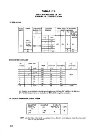 TABLA NQ6
                                          ESPECIFICACIONESDE LAS
                                          BARRAS DE CONSTRUCCION

TIPO DE ACERO



          DESIG-
          NACION

                                      u
                                      QUiMlCA (%)
                                         máx.
                                                           '
                                                               NOMINAL




DIMENSIONESNOMINALES

           No.
           BARRA
                          DIAMETRO

                          mm
                                  I
                                      pulg.
                                                    MASA
                                                    kglm
                                                                            (I
                                                                  SECCION PERIMETRO
                                                                   mm 2
                                                                                      LONGITUD


                          (*) 8       -             0,39           50
           3                          (*) 318       0,56           71




           (*) : También se suministra en rollos de aproximadamente 200 kg en 318" y 8,00 mm de diámetro.
           (**) : También se suministran en longitudes de 4500 y 6000 mm y otras longitudes.


TOLERANCIA DIMENSIONALESY DE FORMA




                      I   DIAMETRO
                          NOMINAL
                                                I   LONGITUD             MASA(%)




            NOTA: Lote: Cantidad de barras de barras de un mismo diámetro nominal que se presenta a inspección
                       como un conjunto unitario.
 