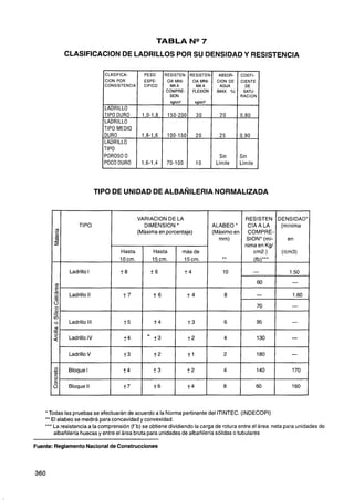 TABLA N" 7
            CLASlFlCAClON DE LADRILLOS POR SU DENSIDAD Y RESISTENCIA

                              CLASIFICA-       PESO       RESISTEN- RESISTEN-
                              ClON POR         ESPE-       CIA MINI- CIA MINI-
                              CONSISTENCIA     ClFlCO       MAA        MA A
                                                          COMPRE-    FLEXION
                                                            SION                              RACION



                              TIPO DURO       1,O-1,8      150-200         30      2O         0,80
                              LADRILLO
                              TlPO MEDIO
                              DRUO            1,8-1,6      100-150         20      25         0,90
                              LADRILLO
                              TlPO
                              POROSO O                                             Sin        Sin
                              PC DR
                               OO UO          1,6-1,4     70-100           10     Límite      Límite




                            TlPO DE UNIDAD DE ALBAÑILERIA NORMALIZADA

                                                                                                               -   -




                                             VARlAClON DE LA                                    RESISTEN DENSIDAD
                  TIPO                         DlMENSlON *                       ALABEO *        CIA A LA   (mínima
        :
       .-                                    (Máxima en porcentaje)              (Máximo en      COMPRE-
                                                                                                SION* (mí-     en
       5                                                                           mm)
                                                                                                nima en Kg/
                                   Hasta            Hasta        más de                            cm2.)    (/cm3)
                                   10 cm.           15cm.        15cm.              **             (fb)***

              Ladrillo I            f 8           f 6              f 4              10               -

       m                                                                                               60
       S?
       -     Ladrillo II             f 7            f 6             f 4              8                 -
       2                                                                                               70
       8
       -
       i)
       O     Ladrillo III            f5             f4               f 3             6                 95
       m
       -
             Ladrillo IV             +4         &

                                                    f3               f2              4                 130

             Ladrillo V              f3             f2              f1               2                 180

       E!    Bloque I                +4             f3              f2               4                 140
       O
       t
             Bloque ll               f7             f6              f4               8                 60



    *Todas las pruebas se efectuarán de acuerdo a la Norma pertinente del ITINTEC. (INDECOPI)
    ** El alabeo se medirá para concavidad y convexidad.
    *** La resistencia a la comprensión (f'bjse obtiene dividiendo la carga de rotura entre el área neta para unidades de
        albañilería huecas y entre el área bruta para unidades de albañilería sólidas o tubulares

Fuente: Reglamento Nacional de Construcciones



360
 