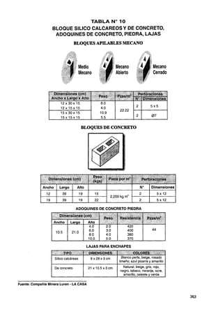 TABLA No10
                      BLOQUE SlLlCO CALCAREOSY DE CONCRETO,
                       ADOQUINES DE CONCRETO, PIEDRA, LAJAS
                                        BLOQUES APILABLES MECANO



                                              Medio                              Mecano                     Mecano
                                              Mecano                             Abierto                    Cerrado


                       Dimensiones (cm)                                                            Perforaciones
                                                                     Peso         Pzaslm2
                      Ancho x Largo x Alto                                                        N" 1 Dimensiones
                           I    ~       V   1 s~
                                               ;       Y             Rn                              I




                                                   BLOQUES DE CONCRETO




            r
                  Dimensiones (cm)                         (   (kgs)
                                                                          1   pieza por m
                                                                                        '    1         Perforaciones

                Ancho     Largo             Alto                                                    No      Dimensiones
                 12            39             19                15                            .
                                                    