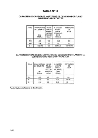 Costos y presupuestos en edificacion   capeco
