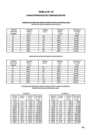 Costos y presupuestos en edificacion   capeco