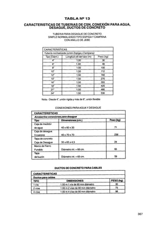 Costos y presupuestos en edificacion   capeco
