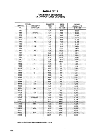 Costos y presupuestos en edificacion   capeco