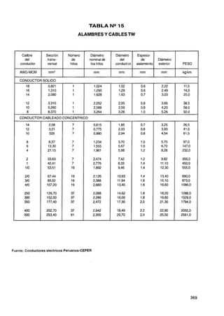 Costos y presupuestos en edificacion   capeco