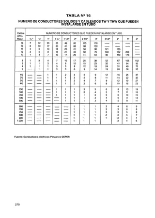 Costos y presupuestos en edificacion   capeco
