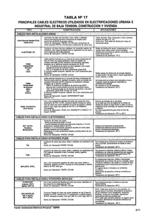 Costos y presupuestos en edificacion   capeco