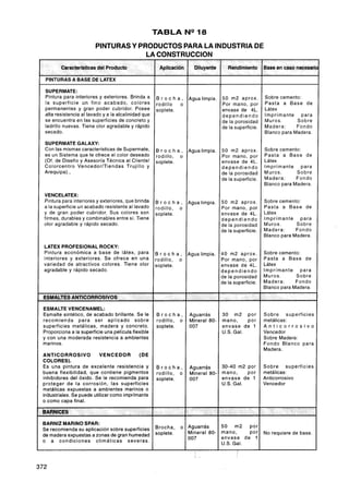 Costos y presupuestos en edificacion   capeco