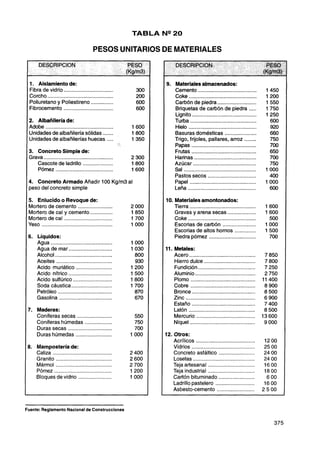 Costos y presupuestos en edificacion   capeco
