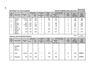 1,O0 ml (friso)
ENCOFRADO DE LOSA ALIGERADA          UNIDAD DE MEDIDA (U.M.): 0,80 x 0,90 = 0,72 m2 (Losa)




       Tablones
       Soleras
       Pies
       Derechos
       Arriostres
       Cuñas
       Uniones
       Solera - Pie
       Refuerzo
       Lateral
       Adicional

                                                                       Total
FRISO DE LOSA ALIGERADA (POR M.L.)




        Encofrado
       Friso
       @or m.1.)


        Frisos


        Diagonales
 