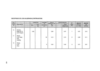 ENCOFRADO DE LOSA ALIGERADA (CONTINUACION)




       Alambre
       Negro NQ16
       (0,017 Kg/ml)

       Clavos
       2 112" (losa)
       (272
       unid1Kg)

       Clavos
       2112"
       (f rico
 