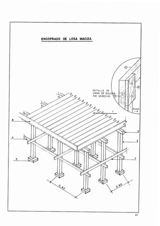 ENCOFRADO DE LOSA MACIZA
 