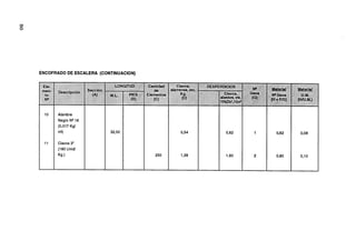 ENCOFRADO DE ESCALERA (CONTINUACION)




       Alambre
       Negro N* 16
       (0,017 Kq/
       mi)

       Clavos 3"
       (180 Unid1
       Kg.)
 