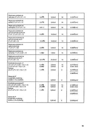 Regla para acabado de
    falsopiso:2"x4"x 12'+ 12


    solado:2"x4"x4' + 12

    Regla para acabado de
    contrapiso: 2" x 4" x 4' + 12

    Regla para acabado de
    piso de concreto pulido de
    2"x4":2"x4"x12'+12

1 piso depara encofrado de
  Regla
          concreto de 2":
    2"xYx30'+ 12

    Regla para acabado de
    vigas y columnas
    lWx4"x7'+123

    Regla para acabado de
    derrames: 1" x 4" x 3.28'+ 12

1 Regla para encofrado de
I   piso de concreto de 4":
    2"x4"x34'+ 12

    Encofrado de vereda 4":
    (3x1.5"x4"x3.28'+ 12)x 1,lO
    (1 x2"x6"x8'+12)x1,10
    Estacas
    ( 2 ~ 2 ~ x 1,5'+~
                 2 " 12)x 1,lO



    Clavos de 3"
    4 unid/l80 a 0,022 Kg.
    (0,022 x 1,15 = 0,0253)

    Encofrado para pistas 6":
    (3~1,5"~6"~3,28'+12)~1,10
    (1 x 2 " x 6 " ~ 2 2 ' + 1 2 ) ~ 1 , 1 0
    Estacas
    (2x2"x2"x 1,5'+12)x 1,lO



    Clavos de 3"
    6 Unid1180 1 0,033 Kg.
    0,033~1,15=0,038Kg.
 