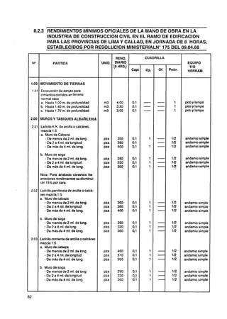 11.2.3 RENDIMIENTOS MlNlMOS OFICIALES DE LA MANO DE OBRA EN LA
       INDUSTRIA DE CONSTRUCCION CIVIL EN EL RAMO DE EDlFlCAClON
       PARA LAS PROVINCIAS DE LlMAY CALLAO, EN JORNADA DE 8 HORAS,
       ESTABLECIDOS POR RESOLUCION MINISTERIALN0175 DEL 09.04.68

                                              REND.     CUADRILLA
                                              DIARIO                  EQUIPO
                                             (8 HRS.)                  Y10
                                                                      HERRAM.


  MOVIMIENTO DE TIERRAS
  Excavaciónde zanjas para
  cimientos corridos en terreno
  normal seco
  a. Hasta 1.O0m. de profundidad                                    pico y lampa
  b. Hasta 1.40 m. de profundidad                                   pico y lampa
  c. Hasta 1.70 m. de profundidad                                   pico y lampa

  MUROS Y TABIQUES ALBAÑILERIA

  Ladrillo K.K. de arcilla o calcáreo.
  mezcla 1:5
  a. Muro de Cabeza
     - De menos de 2 ml. de bng.                                    andamio simple
       -
       De 2 a 4 ml. de longitud                                     andamio simplc
       -
       De más de 4 ml. de long.                                     andamio simple

  b. Muro de soga
     - De menos de 2 ml. de bng.                                    andamio simplc
     - De 2 a 4 ml. de longitud                                     andamio simplc
     - De más de 4 ml. de long.                                     andamio cimplc

  Nota: Para acabado caravista tos
  anteriores rendimientos se disminui-
  rán 15% por cara.

  Ladrillo pandereta de arcilla o calcá-
  reo mezcla 1:5
  3.   Muro de cabeza
       - De menos de 2 ml. de bng.                                  andamio simple
       - De 2 a 4 ml. de longitud                                   andamio simple
       - De más de 4 ml. de long.                                   andamio simple

  3.   Muro de soga
       - De menos de 2 ml. de long.                                 andamio simple
       - De 2 a 4 rnl. de long.                                     andamio simple
       - @emás de 4 ml. de long.                                    andamio simplo

  Ladrillo corriente de arcilla o calcáreo
  nezcla 1:5
  3. Muro de cabeza
     - De menos de 2 mt. de long.                                   andamio simple
       -
       De 2 a 4 ml. de longitud                                     andamio simple
       -
       De más de 4 ml. de long.                                     andamio simple

  3.   Muro de soga
       - De menos de 2 ml. de long                                  andamio simple
       - De 2 a 4 ml. de longitud                                   andamio simple
       - De mas de 4 ml. de long.                                   andamio simple
 