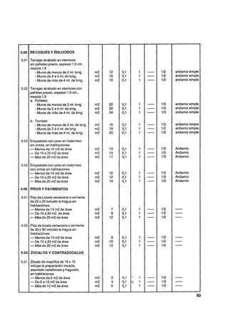 REVOQUES Y ENLUCIDOS

Tarrajeo acabado en interiores
sin pañeteo previo, espesor 1.5 cm.
mezcla 1:5
   - Muros de menos de 2 ml. long.     andamio simplc
   - Muros de 2 a 4 ml. de long.       andamio simplc
   - Muros de más de 4 ml. de long.    andamio simplc

Tarrajeo acabado en interiorescon
pañeteo previo, espesor 1.5 cm.,
mezcla 1.5
a. Pañeteo
   - Muros de menos de 2 ml. long      andamio simplc
   - Muros de 2 a 4 ml. de long.       andamio simplc
   - Muros de m& de 4 ml. de long.     andamio simplc

b. Tarrajeo
   - Muros de menos de 2 mi. de long   andamio simplc
   - Muros de 2 á 4 ml. de long.       andamio simplc
   - Muros de más de 4 ml. de long.    andamio simplc

Empastadocon yeso en cielorraso
sin cintas, en habitaciones:
- Menos de 10 m2 de área               Andamio
- De 10a20m2deárea                     Andamio
- Mas de 20 m2 de área                 Andamio

Empastado con yeso en cielorraso
con cintas en habitaciones
- Menos de 10 m2 de área               Andamio
- De 10a20m2deárea                     Andamio
- Más de 20 m2 de área                 Andamio

PISOS Y PAVIMENTOS

Piso de Loseta veneciana o corriente
de 20 x 20 incluido la fragua en
iabitaciones:
- Menos de 10 m2 de área
- De 10 a 20 m2. de área
- Más de 20 m2 de área
Piso de loseta veneciana o corriente
je 30 x 30 incluido la fragua en
habitaciones:
- Menos de 10 m2 de área
- De 10a20m2deárea
- Más de 20 m2 de área    '




ZOCALOS       CONTRAZOCALOS

Zócalo de mayólica de 15 x 15
incluye la preparación mezcla,
asentado cartabones y fraguado,
en habitaciones
- Menos de 5 m2 de área
-De5alOm2deárea
- Más de 10 m2 de área
 