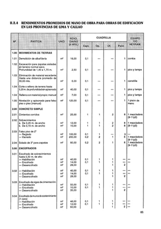 11.2.4 RENDIMIENTOS PROMEDIOS DE MANO DE OBRA PARA OBRAS DE EDIFICACION
       EN LAS PROVINCIAS DE LIMA Y CALLAO

                                              CUADRILLA




    MOVIMIENTOS DE TIERRAS

    Demolición de albañilería                                 comba

    Excavación para zapatas aislada:
    en terreno normal seco.
    Profundidad de 1,40 a 1,70 m.                             pico y lampa

    Eliminación de material excedent
    Hasta una distancia promedio d
    30,OO mts.                                                carretilla

    Corte o relleno de terreno hasta
    0,20m. de profundidadsin apisonad'                        pico y lampa

    Rellenoconmaterialpropio: manu:                           pico y lampa

    Nivelación y apisonado para fals                          1 pisón de
    piso o piso (manual)                                      mano

    CONCRETO SIMPLE

    Cimientos corridos                                        1 mezcladora
                                                              (9-11p3)
    Sobrecimientos
    a. De 0,25 m. de ancho                                    1 mezcladora
    9. De 0,15 m. de ancho                                    (9-11p3)

    Falso piso de 2"
    - Reglado                                                 A




    - Vaciado                                                 1, mezcladora
                                                              (9-11p3)
    Solado de 3" para zapatas                                 1 mezcladora
                                                              (9-11p3)
    ENCOFRADOS

    Encofrado de sobrecimientos
    hasta 0,30 m. de alto:
    - Habilitación                                            -
    - Encofrado                                               -
    - Desencofrado
    - Habilitación                                            -
    - Encofrado                                               -
    - Desencofrado
    Encofradodevigas de cimentaciór
    - Habilitación                                            -
    - Encofrado                                               -
    - Desencofrado
    Encofradodemurosde sostenirnient~
    (1 cara)
    - Habilitación                                            -
    - Encofrado                                               -
    - Desencofrado                                            -
 